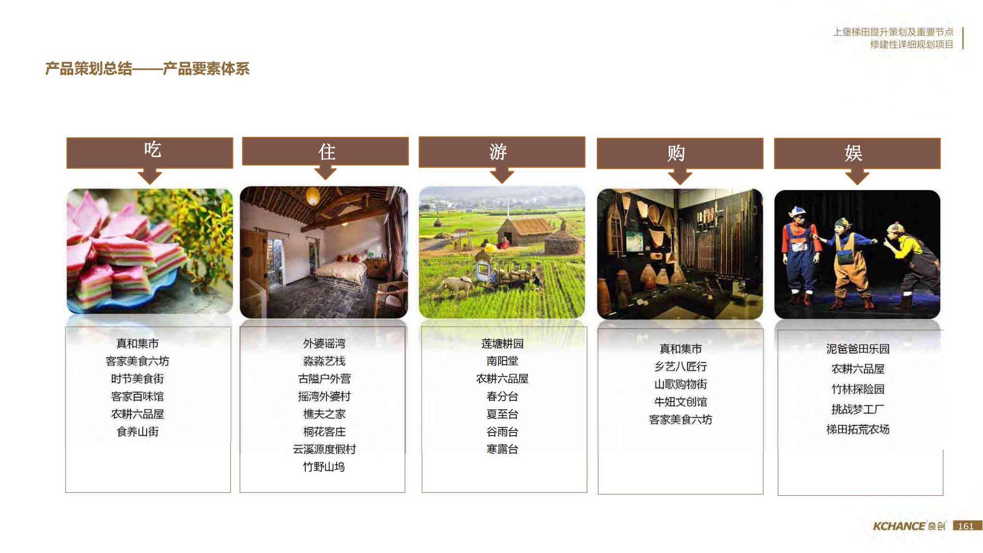 图片[161]-江西梯田田园乡村修建旅游规划方案文本 - 由甫网-由甫网