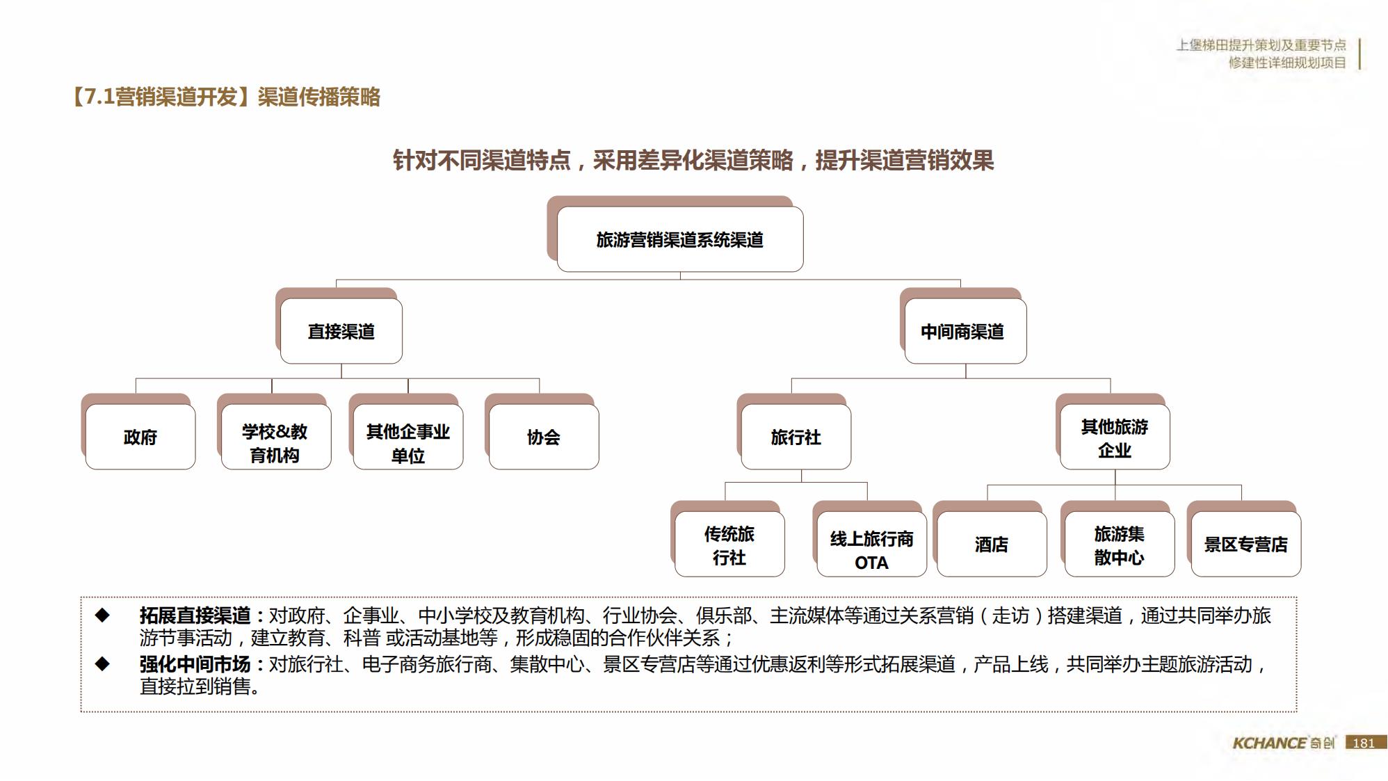 图片[181]-江西梯田田园乡村修建旅游规划方案文本 - 由甫网-由甫网