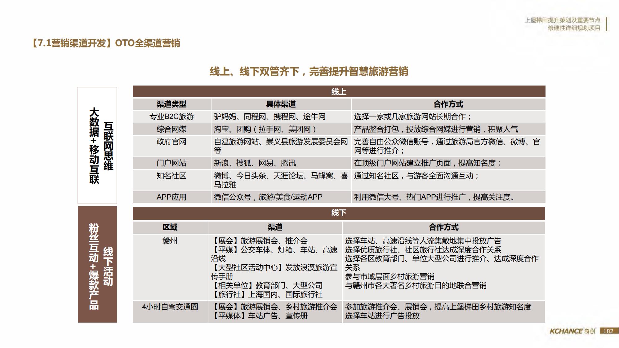 图片[182]-江西梯田田园乡村修建旅游规划方案文本 - 由甫网-由甫网
