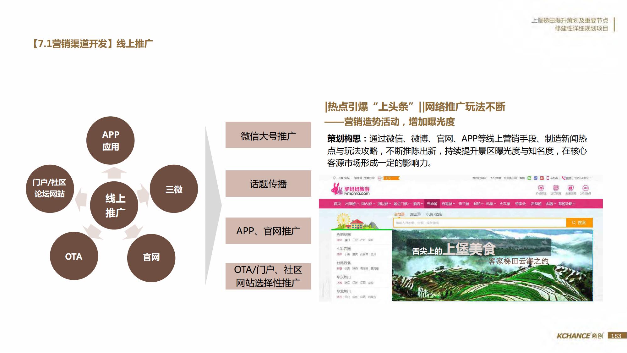 图片[183]-江西梯田田园乡村修建旅游规划方案文本 - 由甫网-由甫网