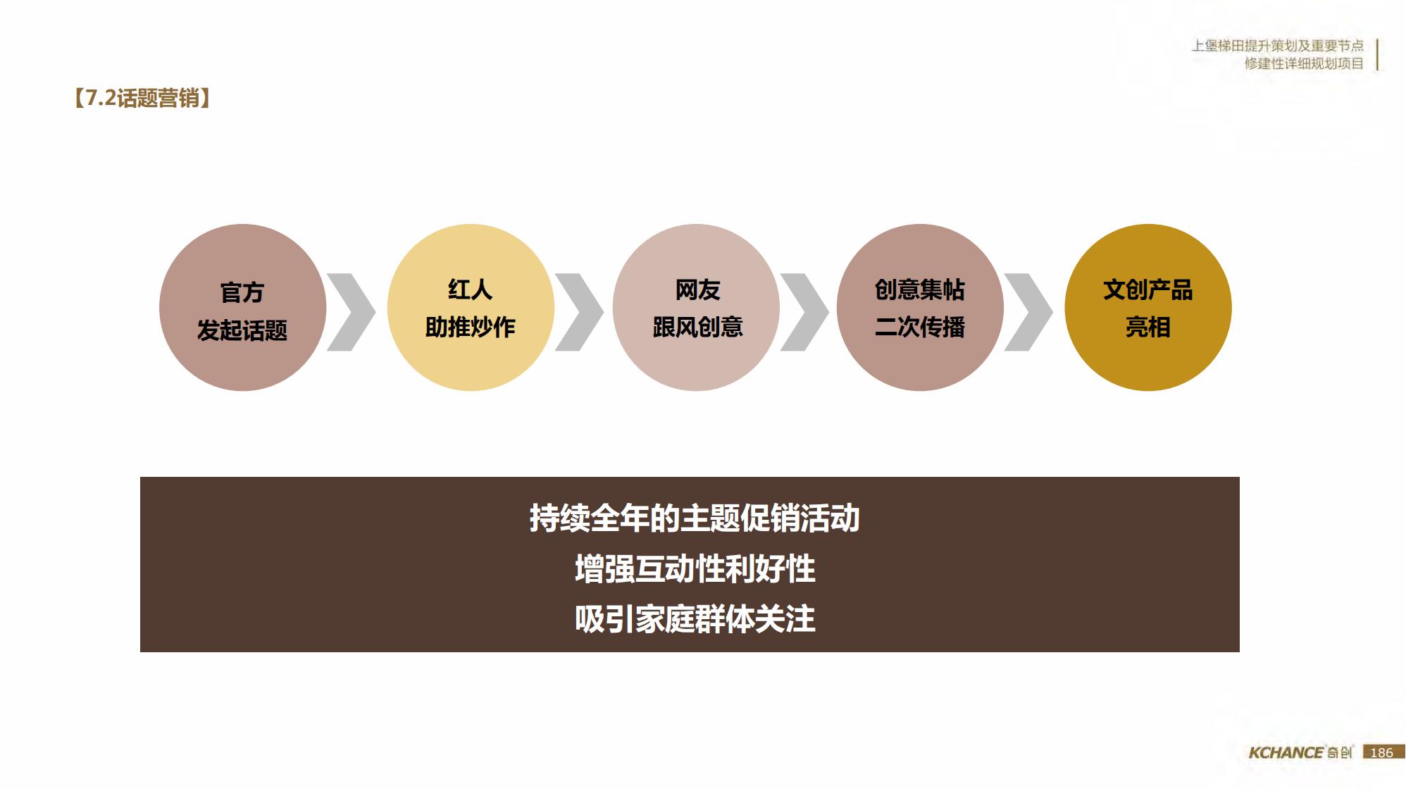 图片[186]-江西梯田田园乡村修建旅游规划方案文本 - 由甫网-由甫网