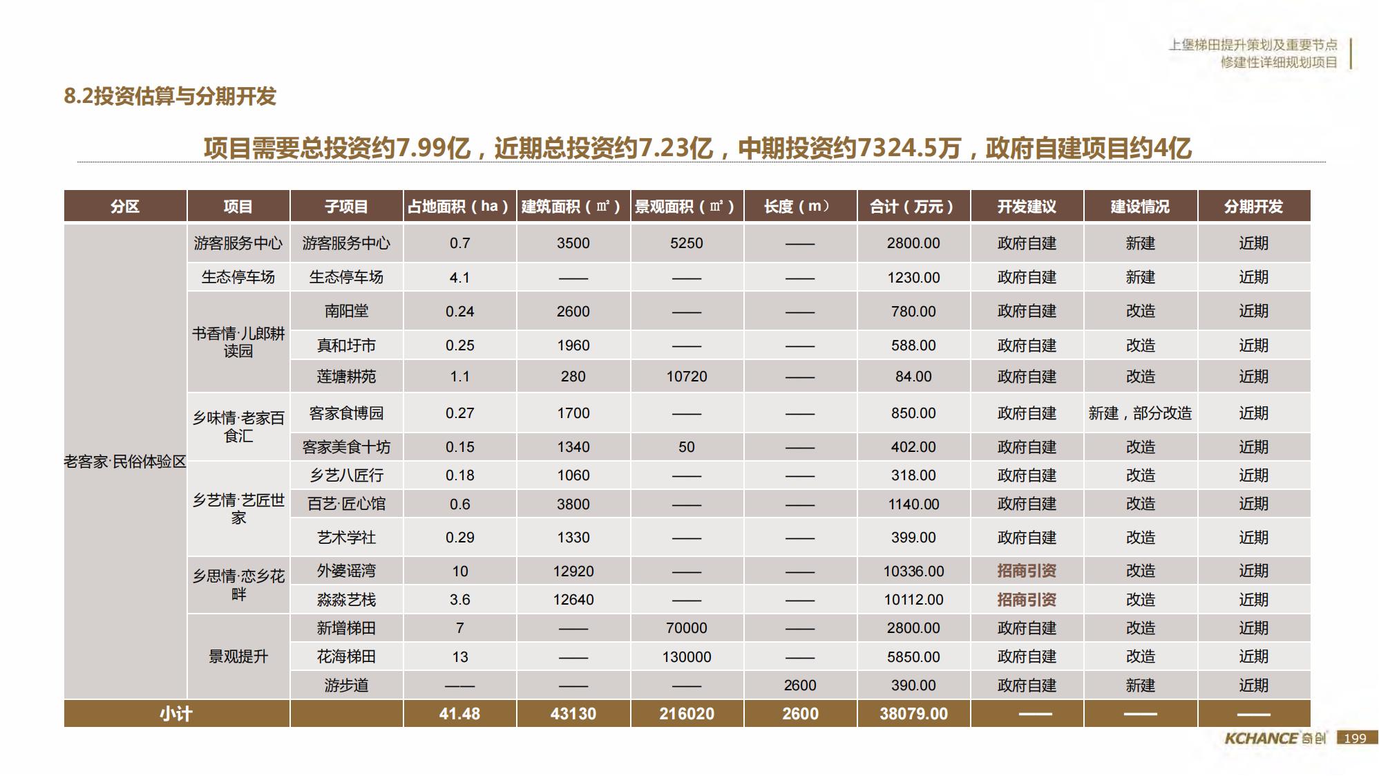 图片[199]-江西梯田田园乡村修建旅游规划方案文本 - 由甫网-由甫网