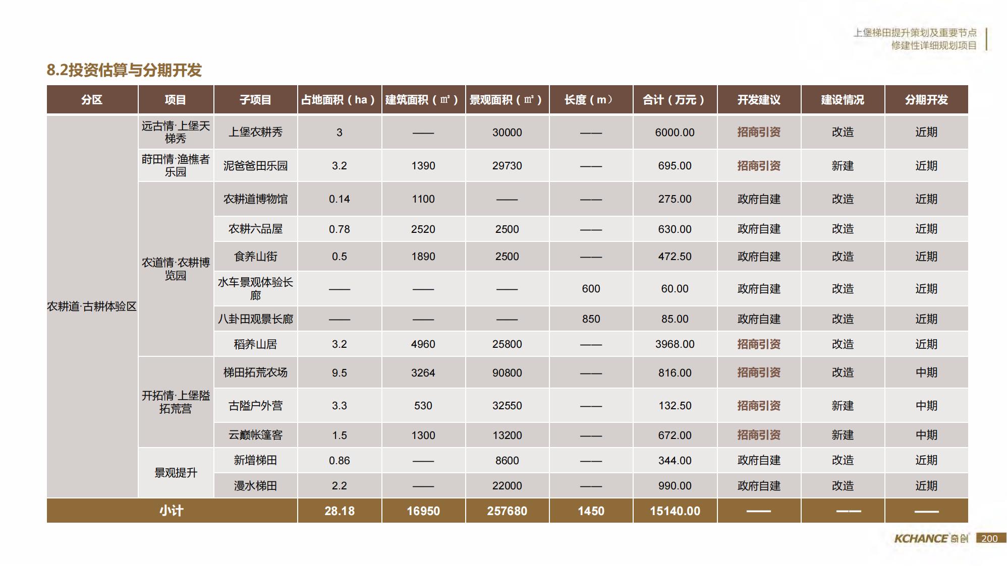 图片[200]-江西梯田田园乡村修建旅游规划方案文本 - 由甫网-由甫网