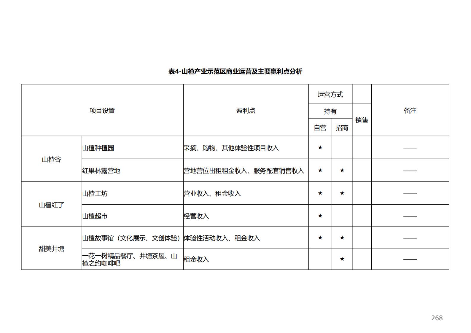 图片[213]-潍坊青州井塘古村玲珑山片区旅游景观方案 - 由甫网-由甫网