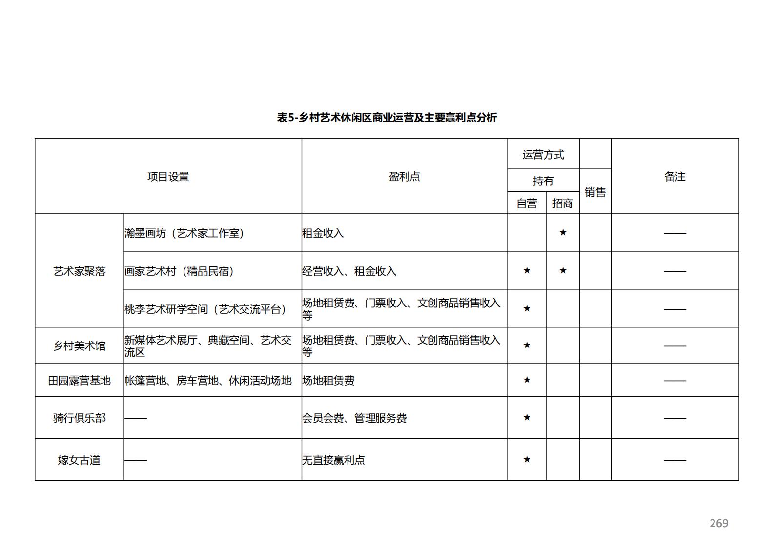 图片[214]-潍坊青州井塘古村玲珑山片区旅游景观方案 - 由甫网-由甫网