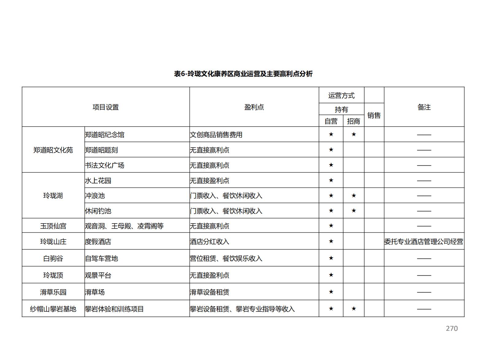 图片[215]-潍坊青州井塘古村玲珑山片区旅游景观方案 - 由甫网-由甫网