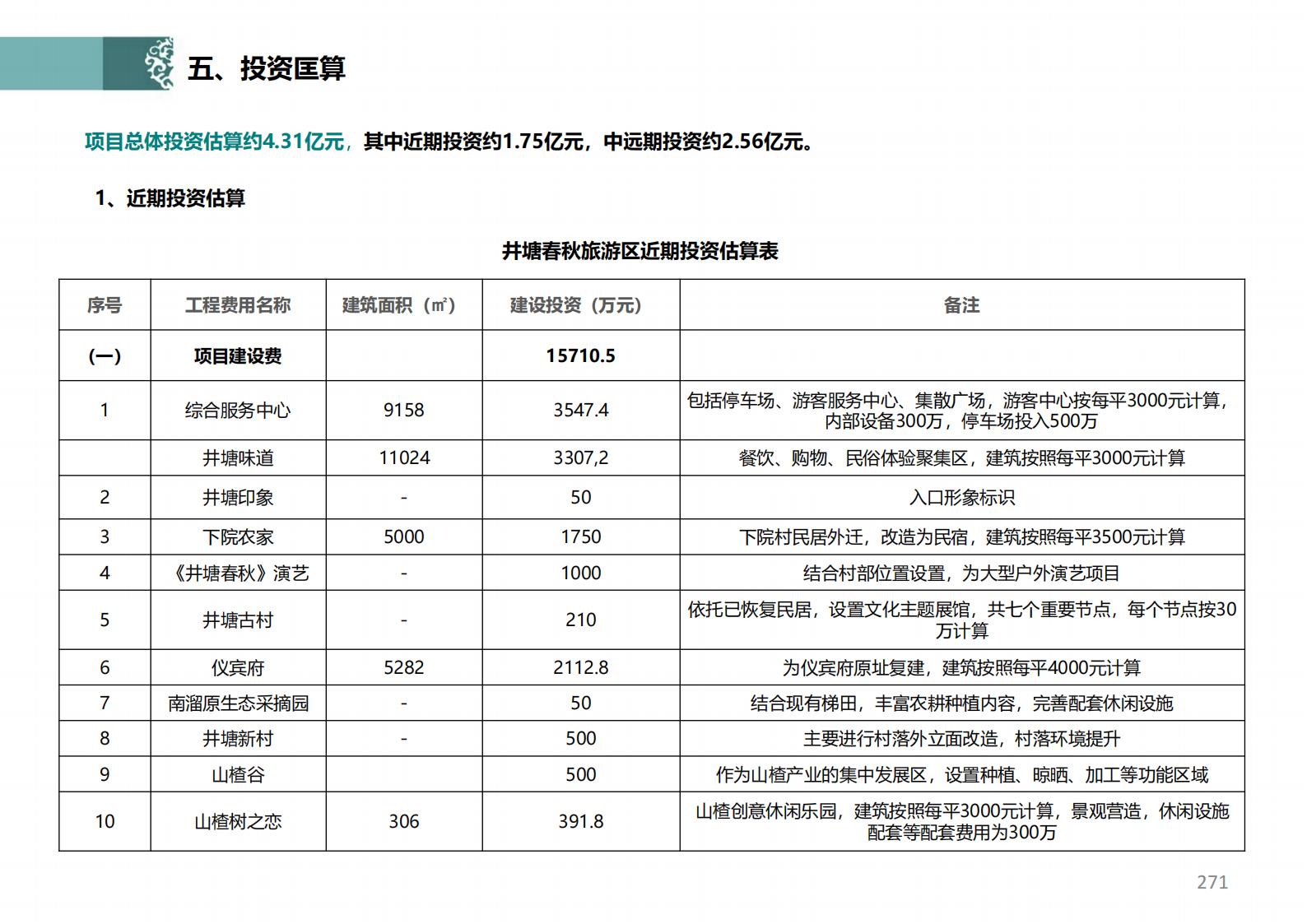 图片[216]-潍坊青州井塘古村玲珑山片区旅游景观方案 - 由甫网-由甫网