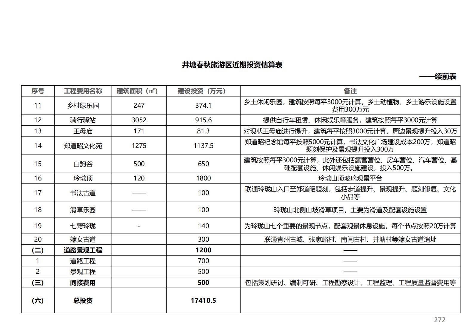 图片[217]-潍坊青州井塘古村玲珑山片区旅游景观方案 - 由甫网-由甫网