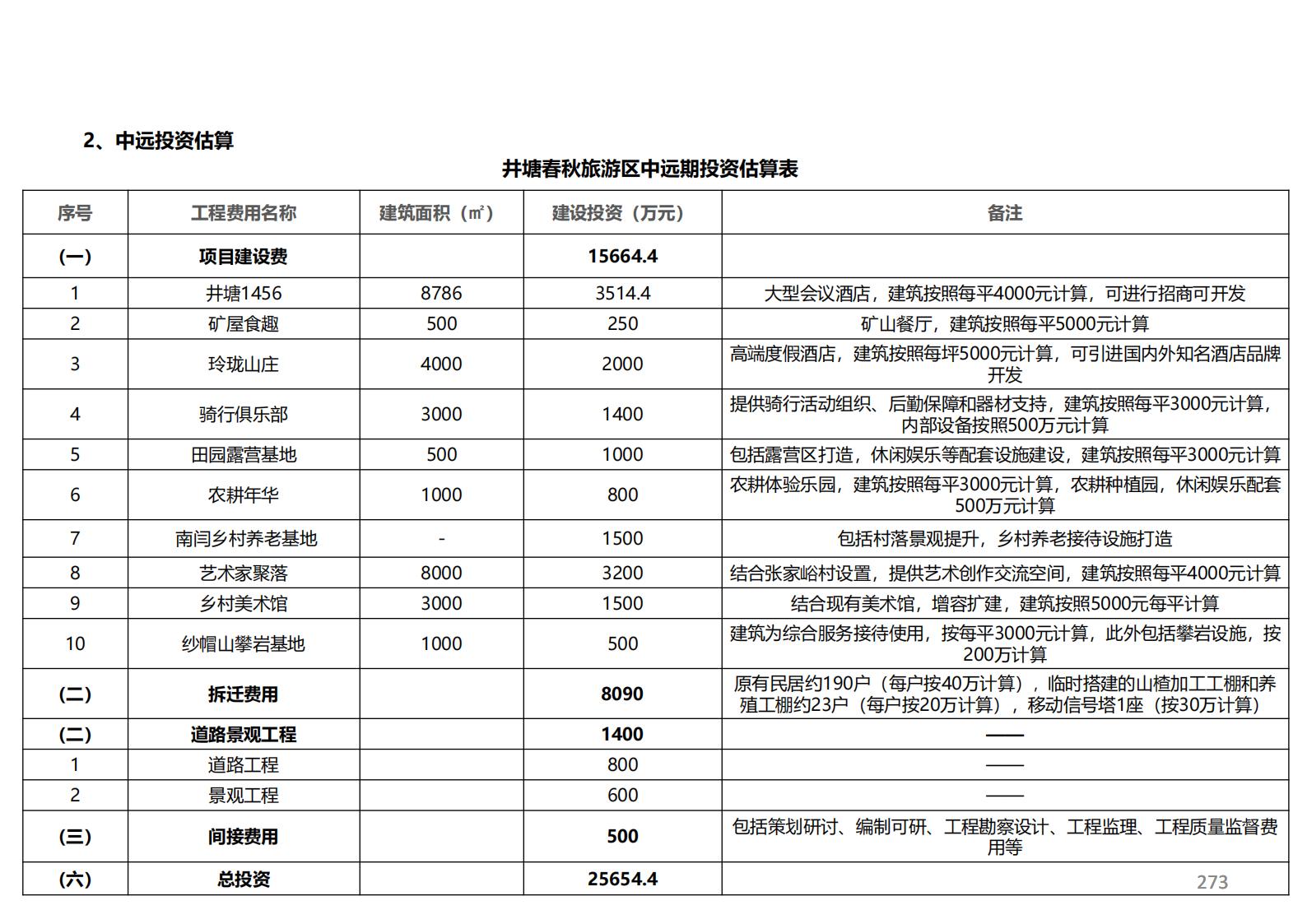 图片[218]-潍坊青州井塘古村玲珑山片区旅游景观方案 - 由甫网-由甫网