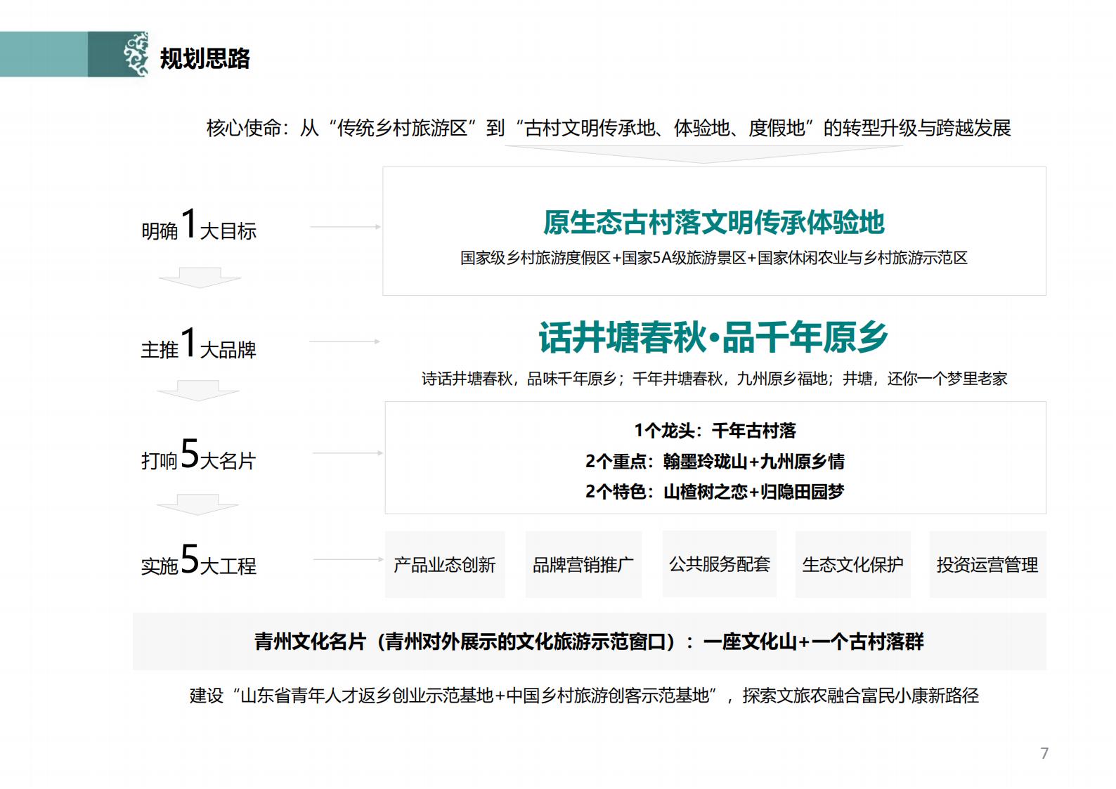 图片[6]-潍坊青州井塘古村玲珑山片区旅游景观方案 - 由甫网-由甫网