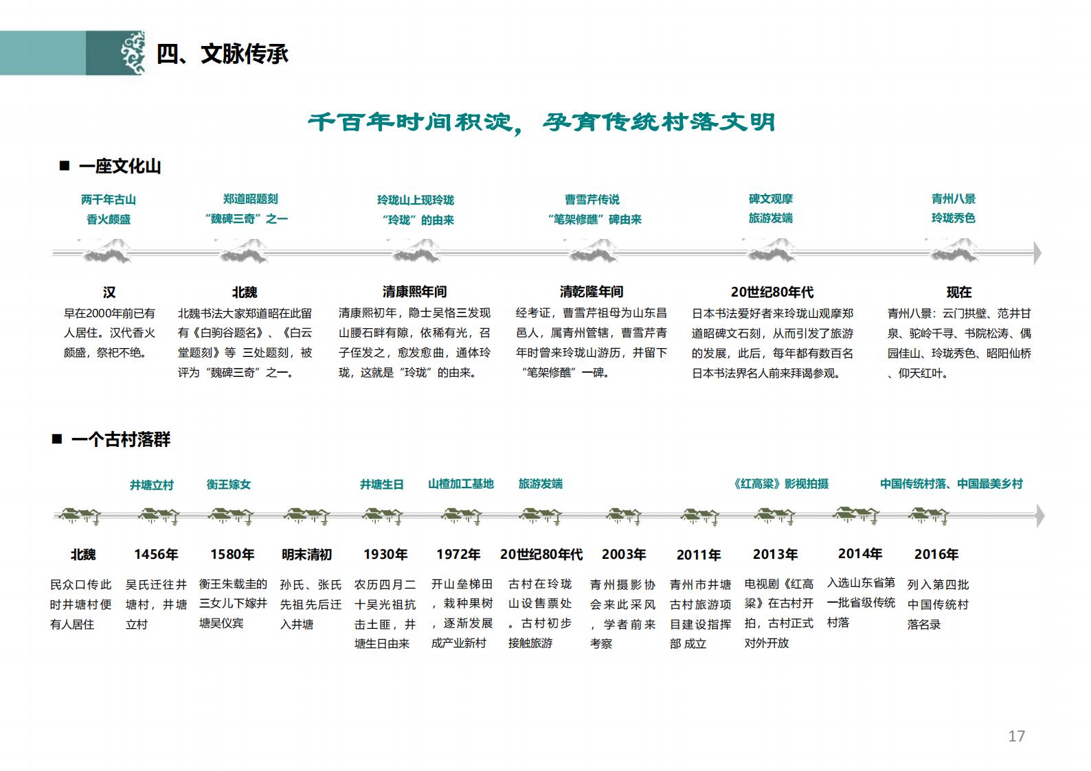图片[16]-潍坊青州井塘古村玲珑山片区旅游景观方案 - 由甫网-由甫网