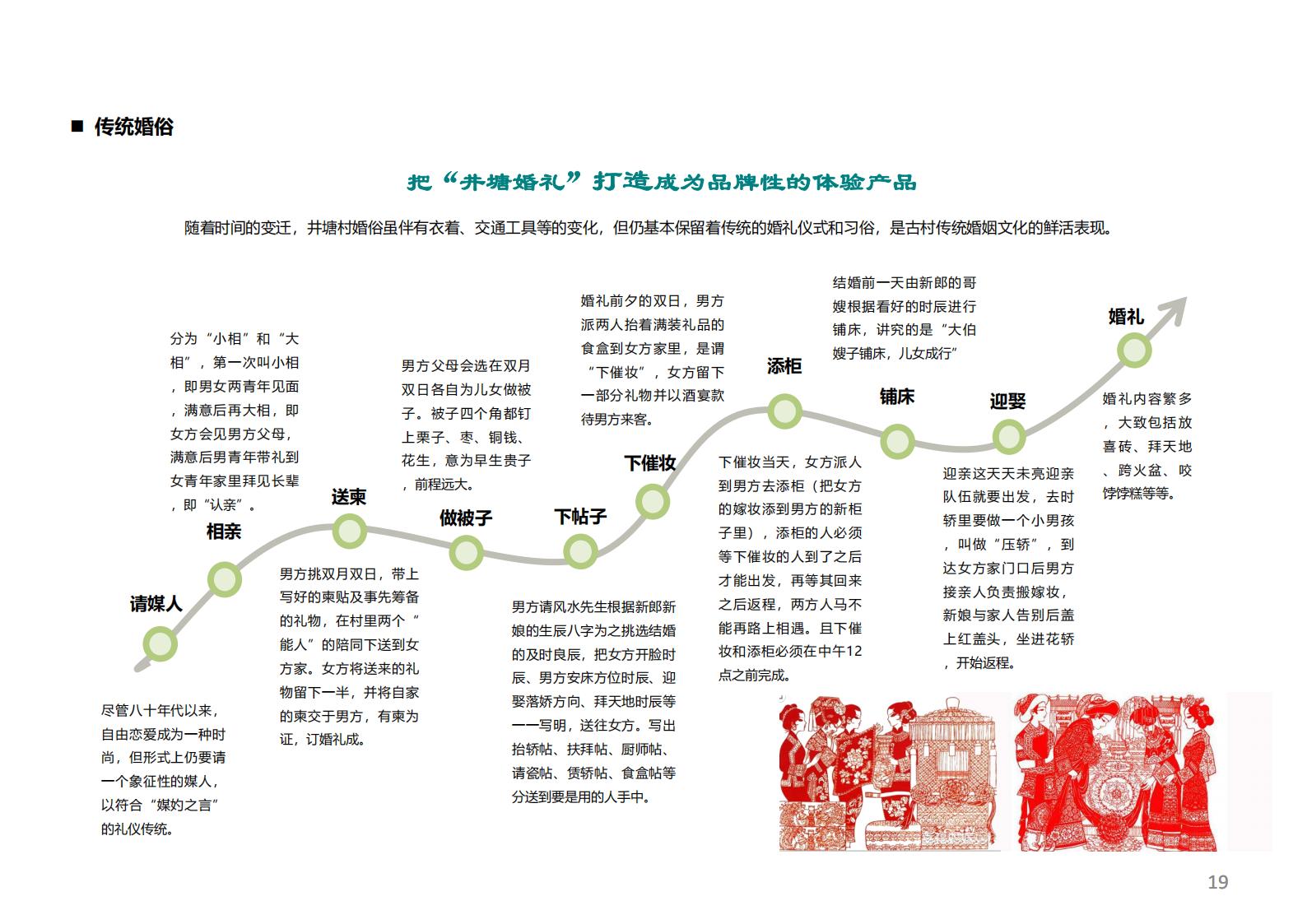 图片[18]-潍坊青州井塘古村玲珑山片区旅游景观方案 - 由甫网-由甫网