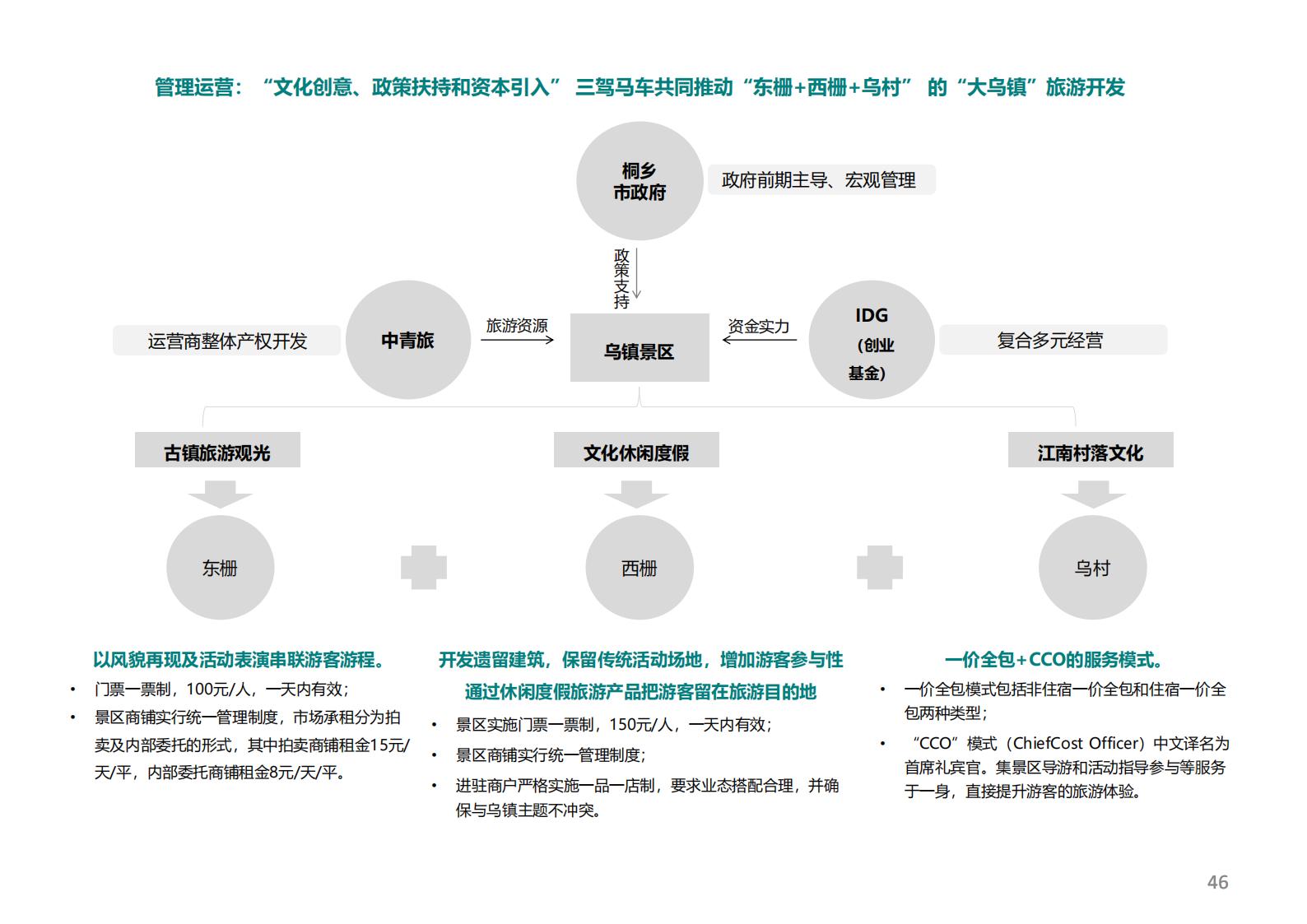 图片[41]-潍坊青州井塘古村玲珑山片区旅游景观方案 - 由甫网-由甫网