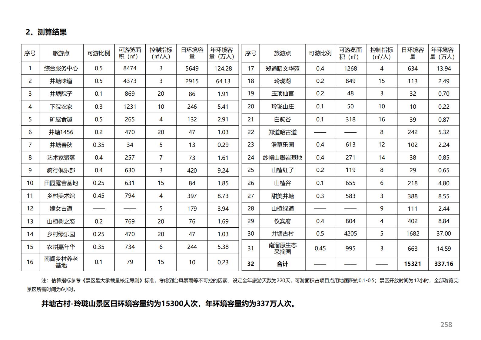 图片[203]-潍坊青州井塘古村玲珑山片区旅游景观方案 - 由甫网-由甫网