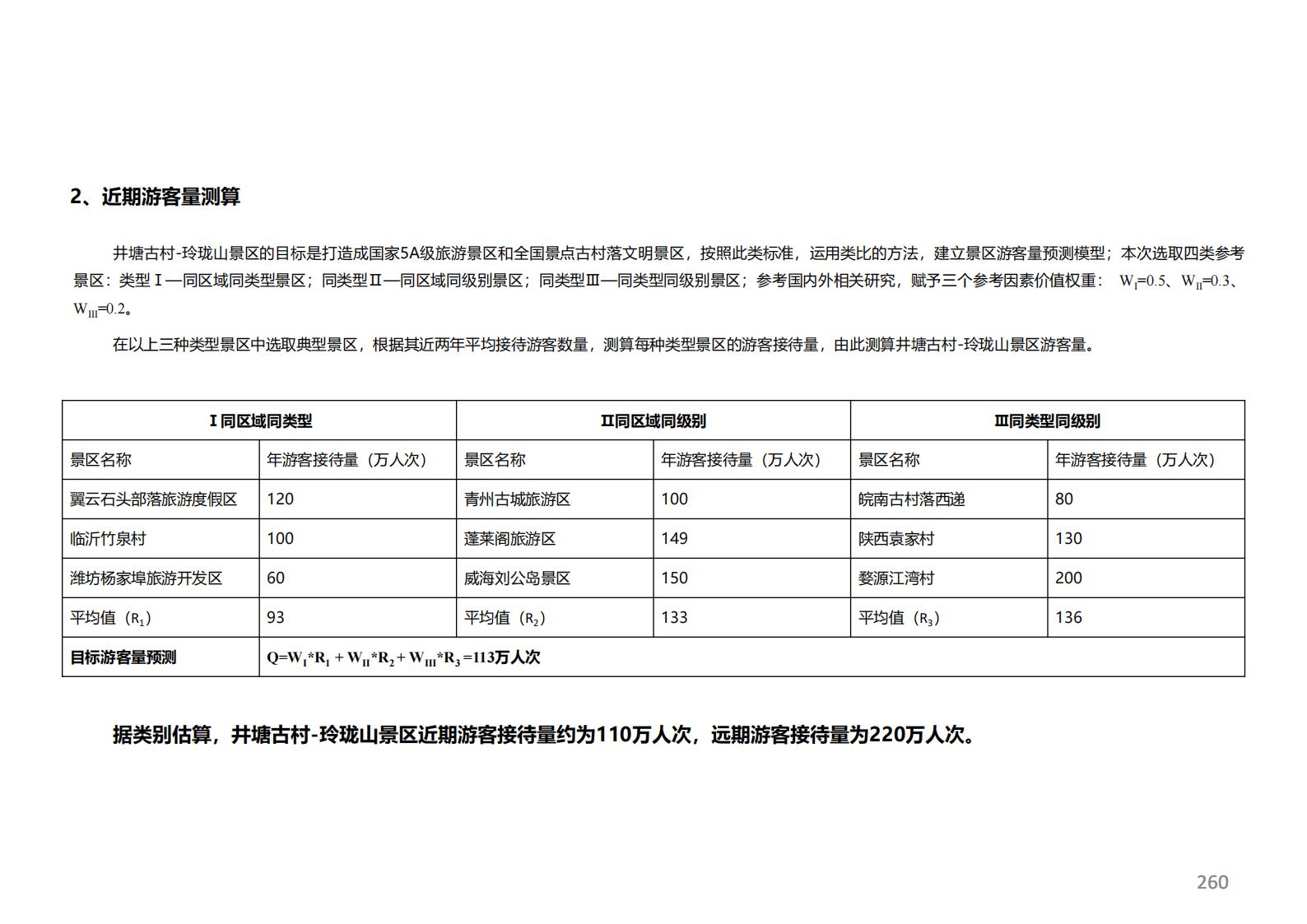 图片[205]-潍坊青州井塘古村玲珑山片区旅游景观方案 - 由甫网-由甫网
