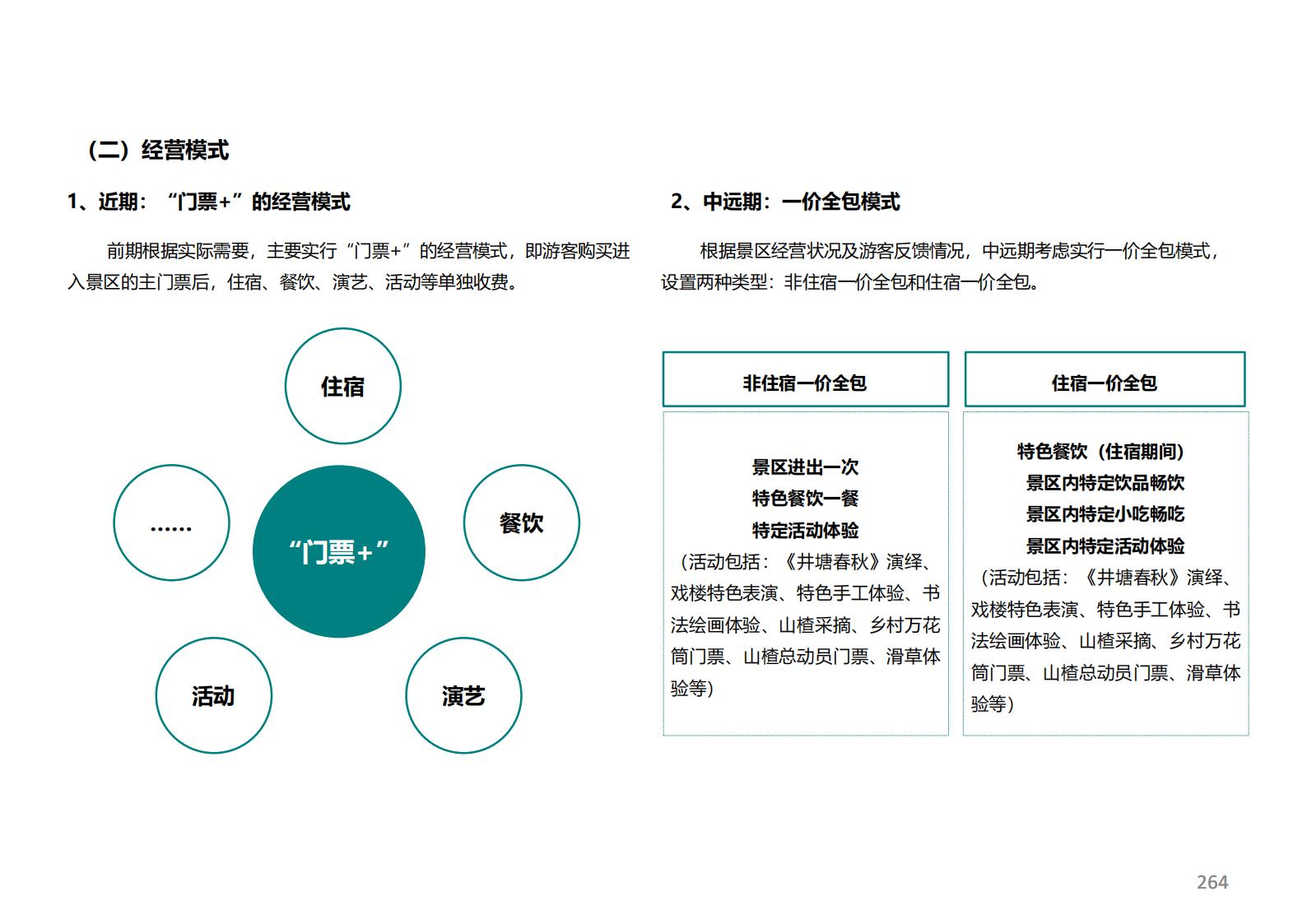 图片[209]-潍坊青州井塘古村玲珑山片区旅游景观方案 - 由甫网-由甫网