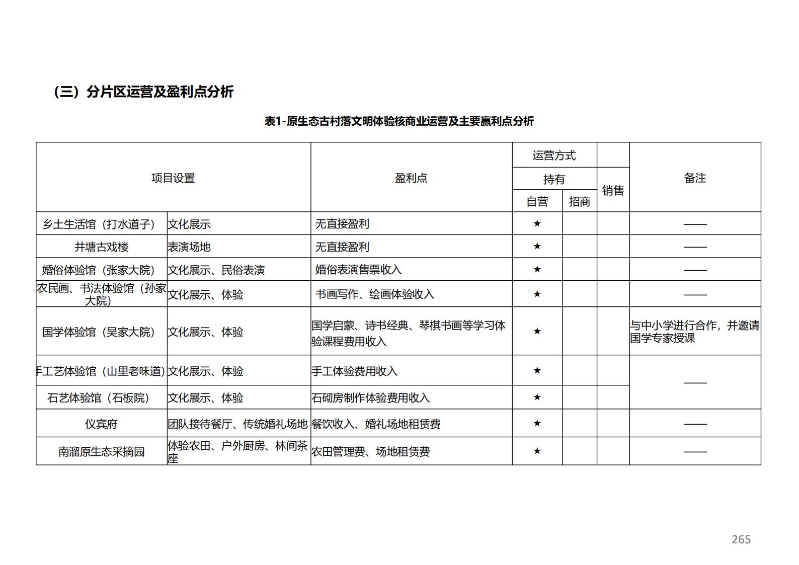 图片[210]-潍坊青州井塘古村玲珑山片区旅游景观方案 - 由甫网-由甫网