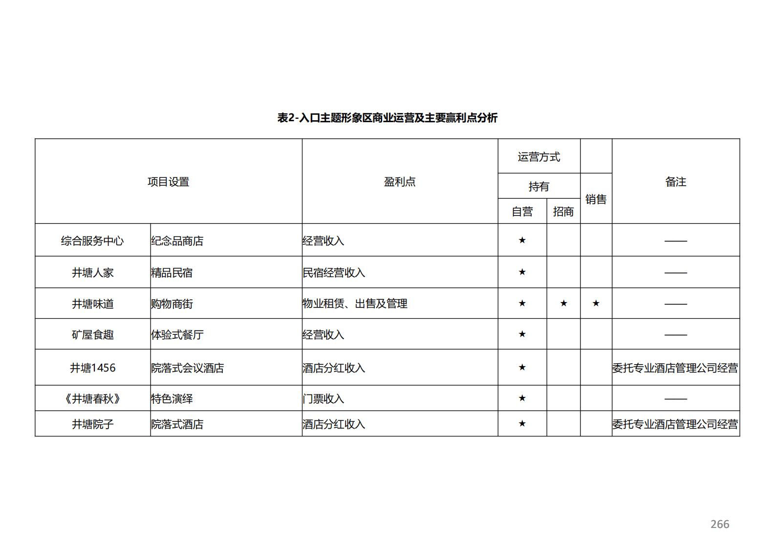 图片[211]-潍坊青州井塘古村玲珑山片区旅游景观方案 - 由甫网-由甫网