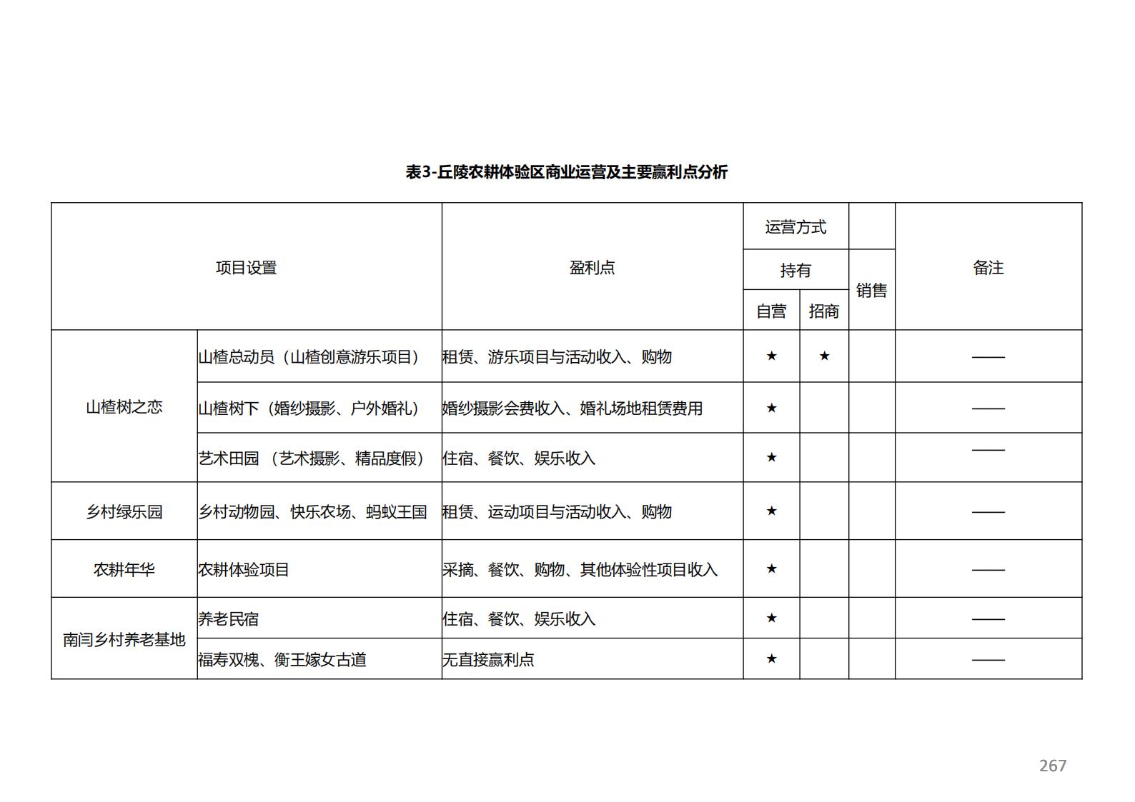 图片[212]-潍坊青州井塘古村玲珑山片区旅游景观方案 - 由甫网-由甫网