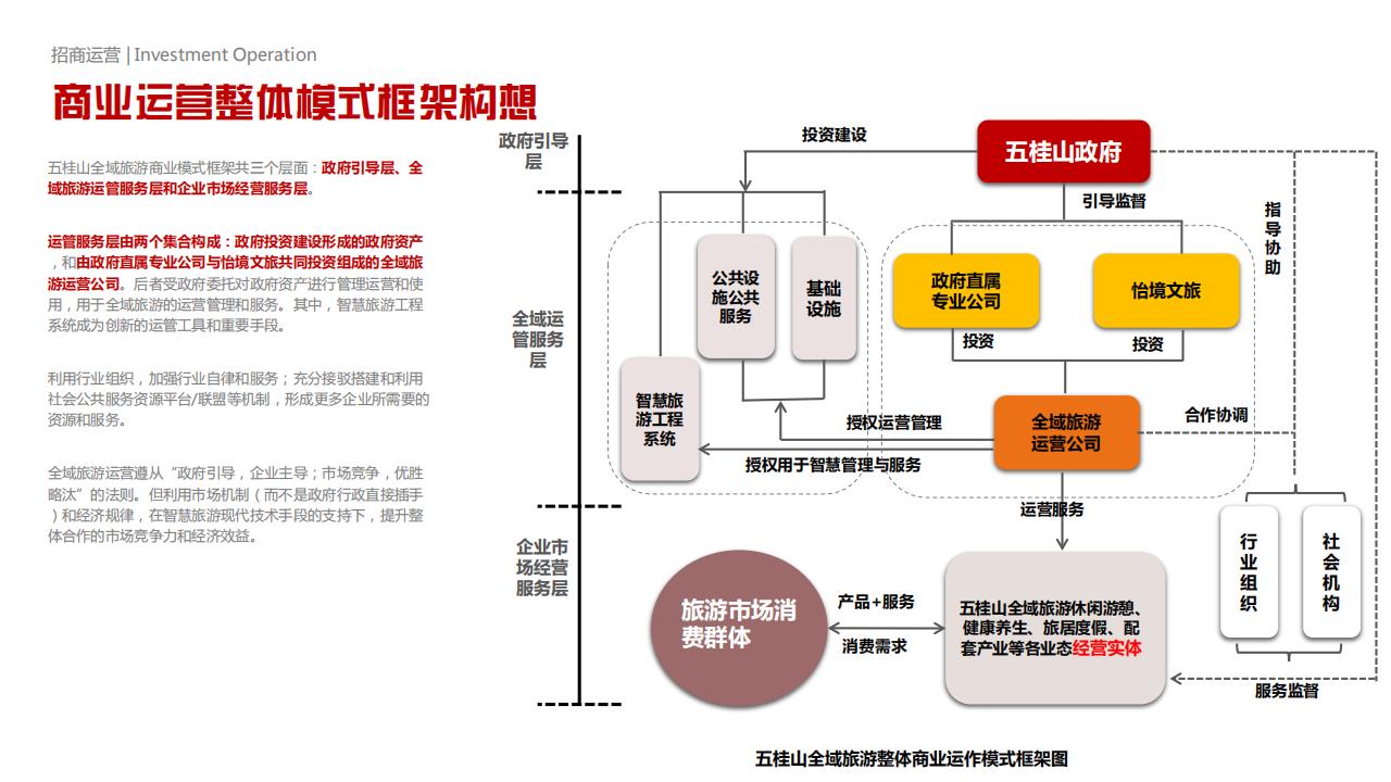 图片[105]-【广东】中山市五桂山红色生态旅游融合发展示范区 - 由甫网-由甫网
