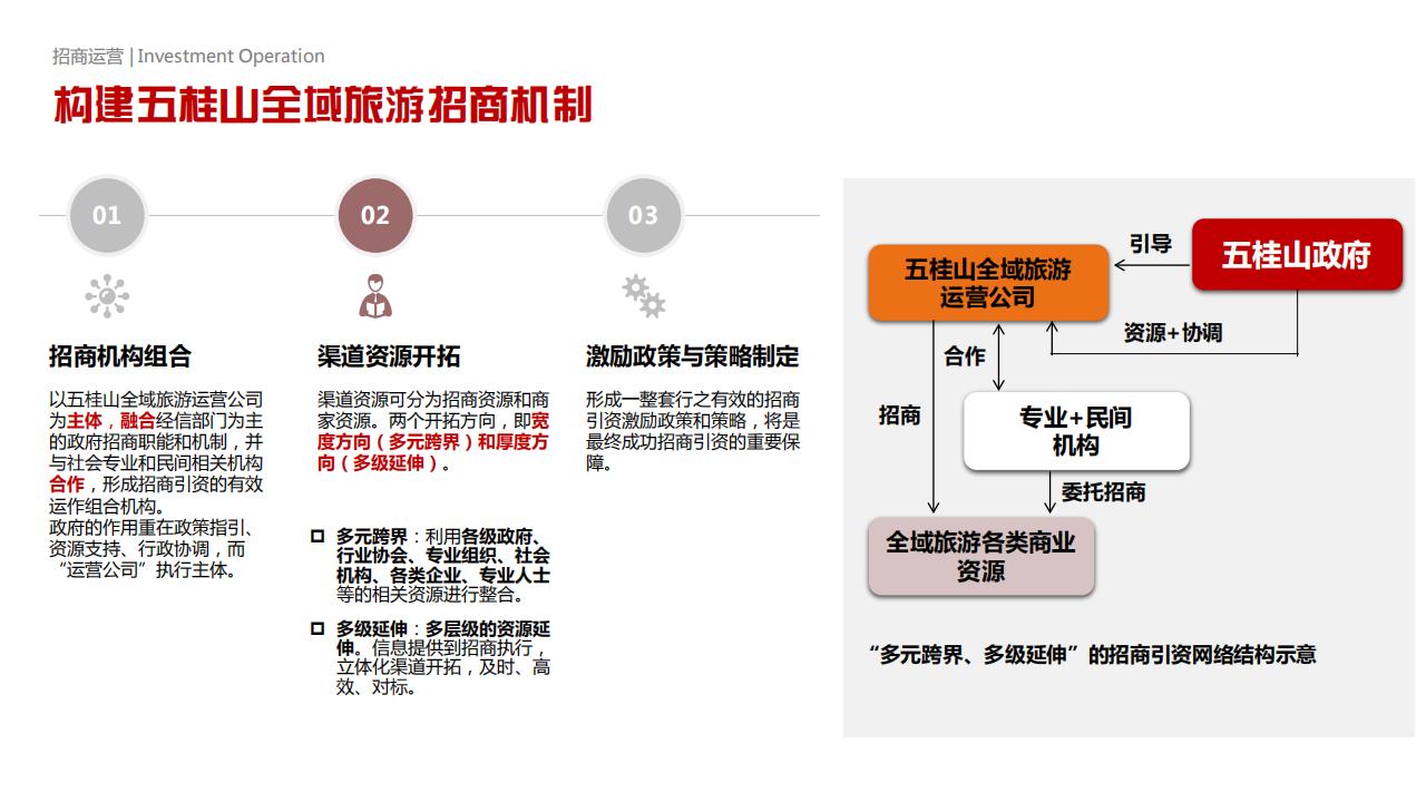 图片[106]-【广东】中山市五桂山红色生态旅游融合发展示范区 - 由甫网-由甫网