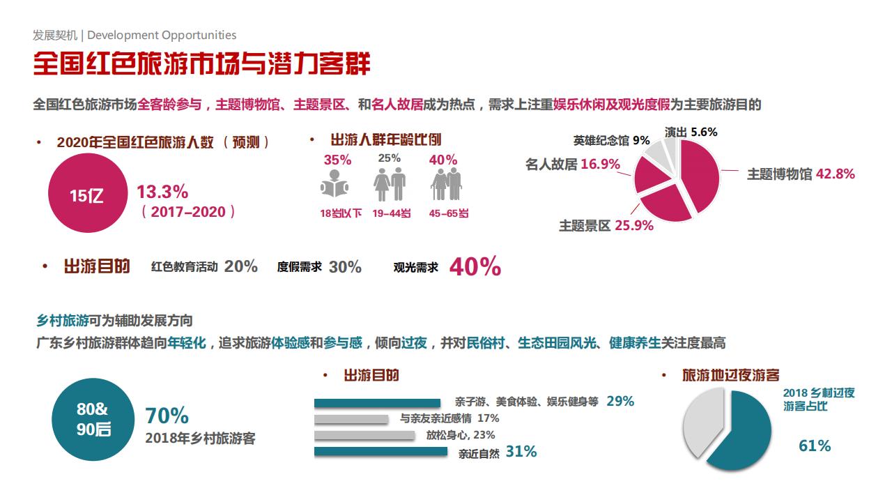 图片[8]-中山五桂山“红色生态旅游融合发展示范区”方案深度解析 - 由甫网-由甫网