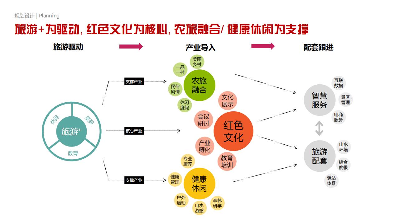 图片[20]-【广东】中山市五桂山红色生态旅游融合发展示范区 - 由甫网-由甫网