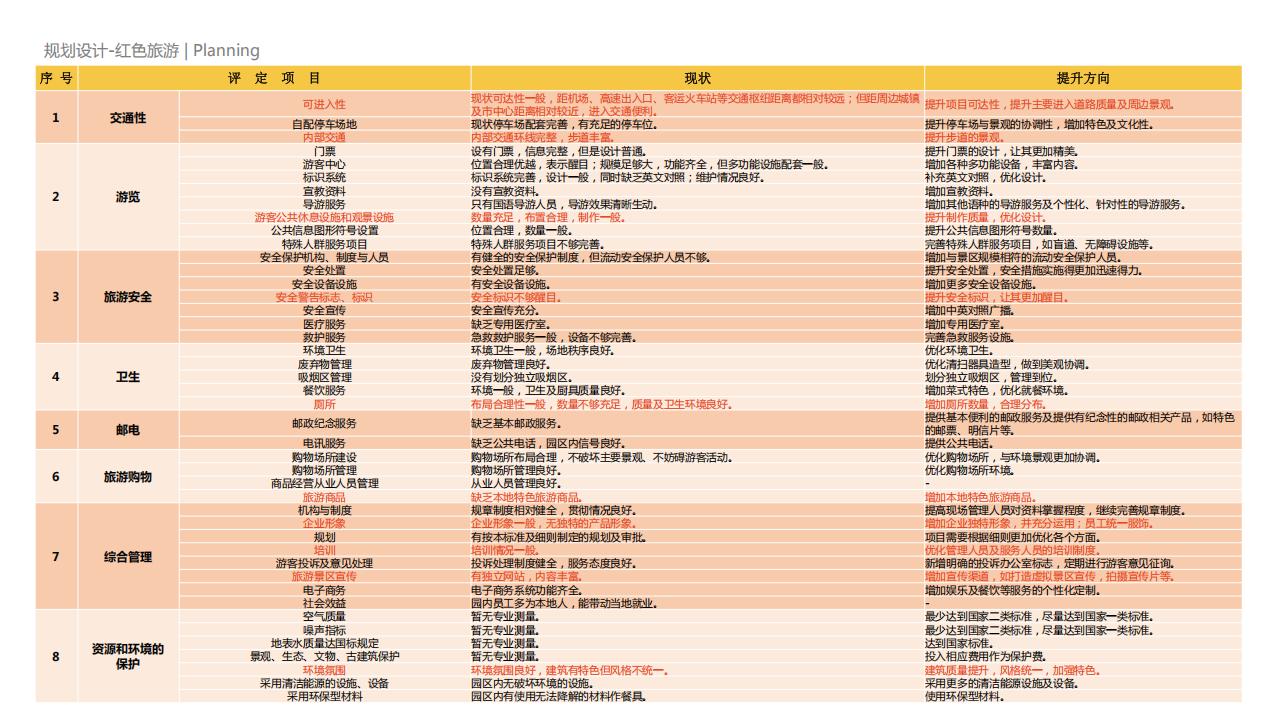 图片[56]-【广东】中山市五桂山红色生态旅游融合发展示范区 - 由甫网-由甫网