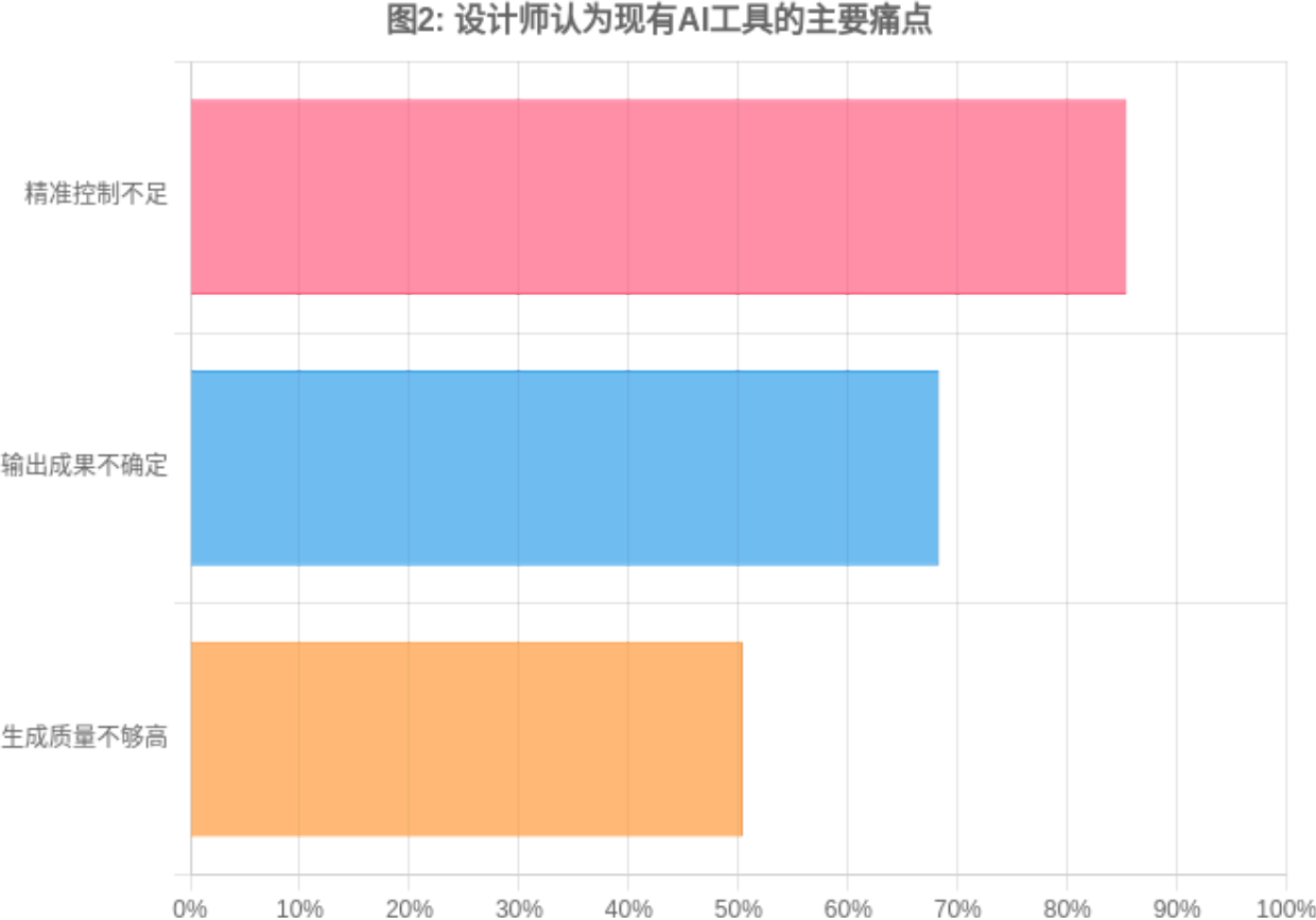 图片[3]-AI赋能景观行业：趋势、机遇与挑战 - 由甫网-由甫网