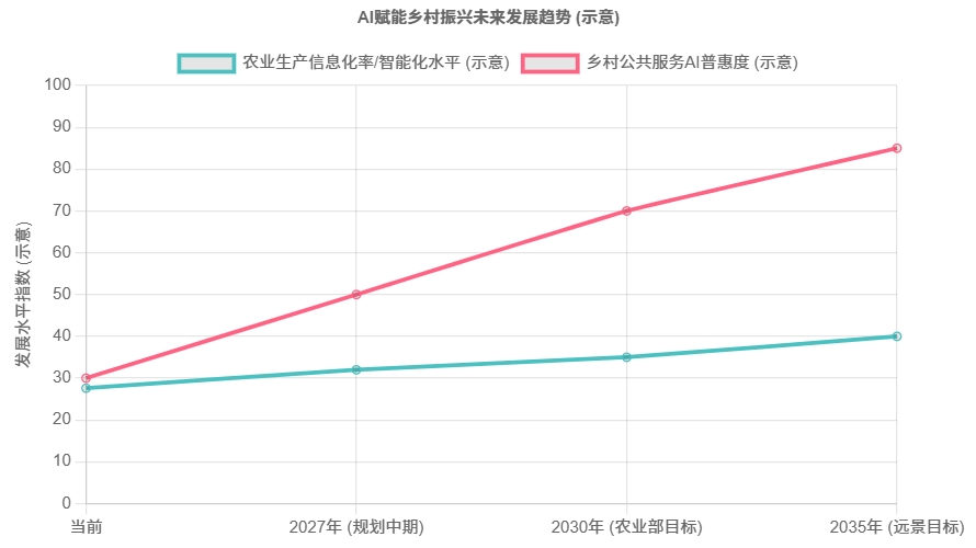 图片[6]-AI赋能乡村振兴：年轻人回乡就业创业深度指南 - 由甫网-由甫网