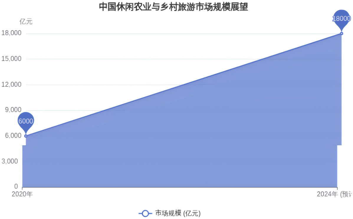 图片[3]-地产寒冬与振兴热潮：风景园林与景观设计专业人才的职业新航向深度解析 - 由甫网-由甫网
