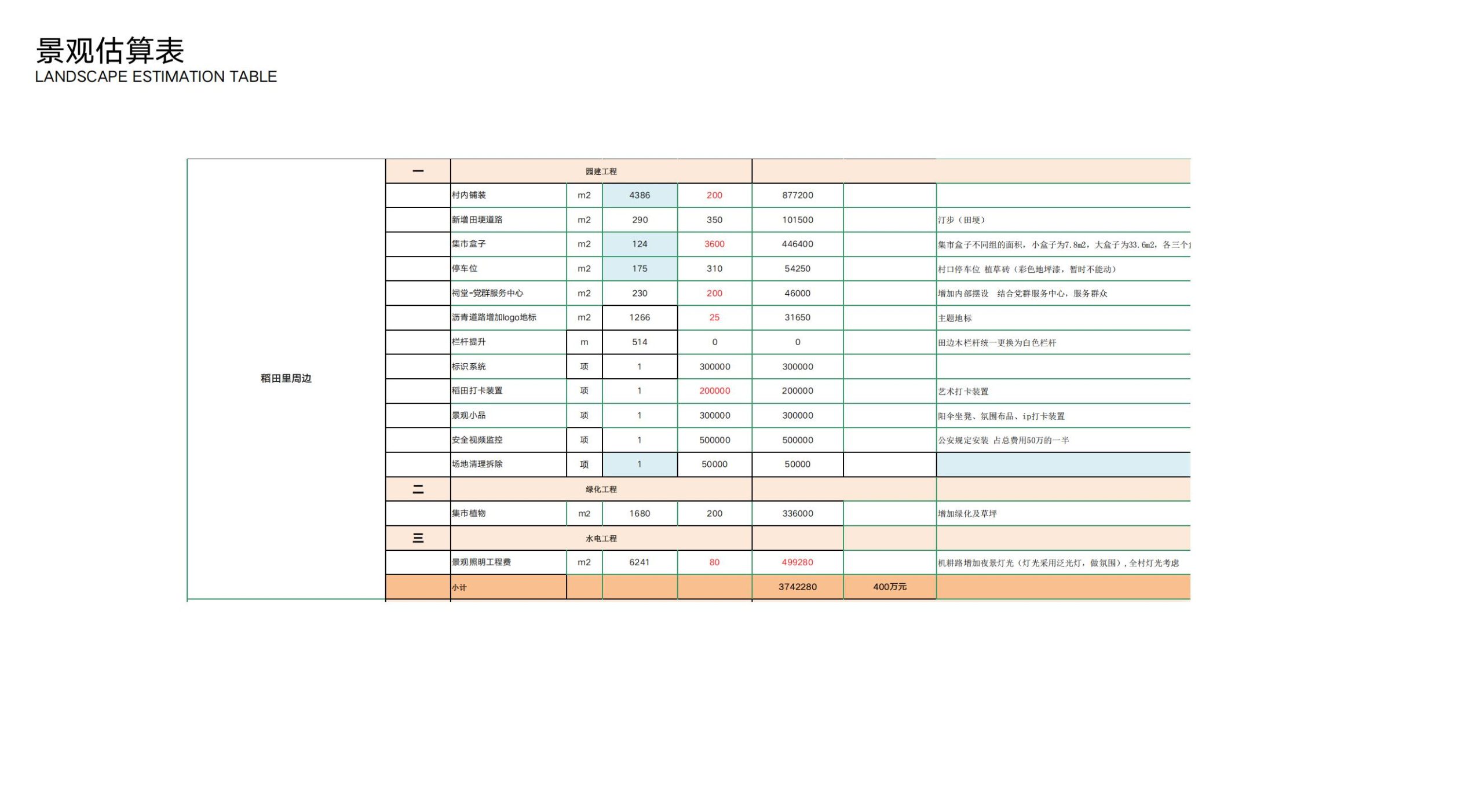 图片[56]-洛阳市马岭村联星片区景观提升方案 - 由甫网-由甫网