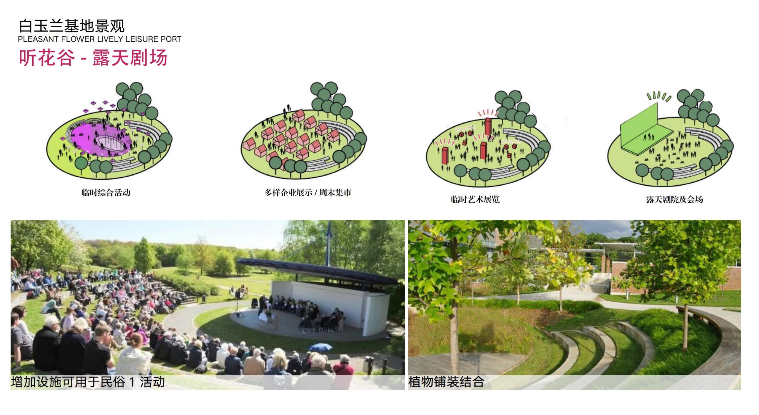 图片[59]-洛阳市马岭村联星片区景观提升方案 - 由甫网-由甫网