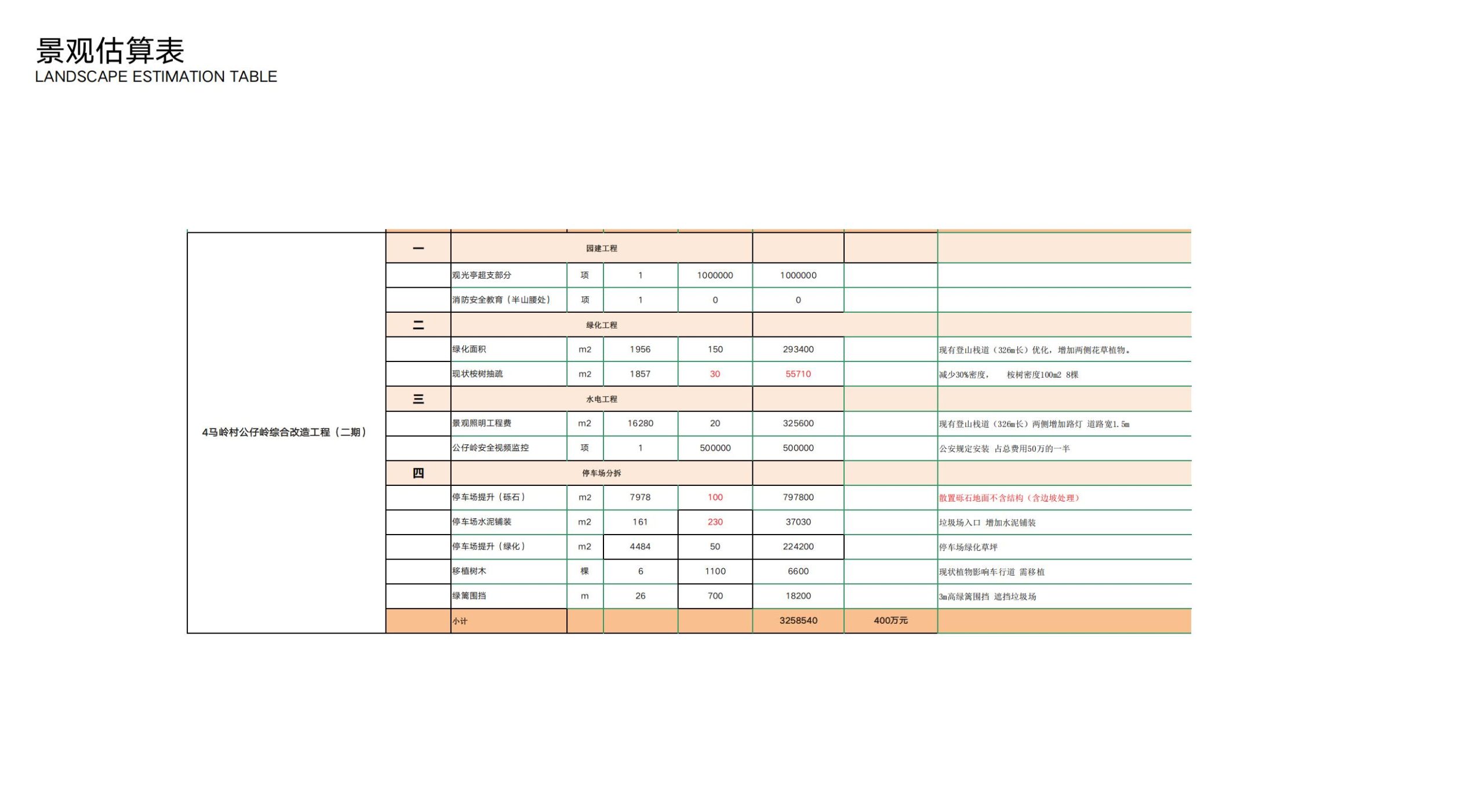 图片[91]-洛阳市马岭村联星片区景观提升方案 - 由甫网-由甫网