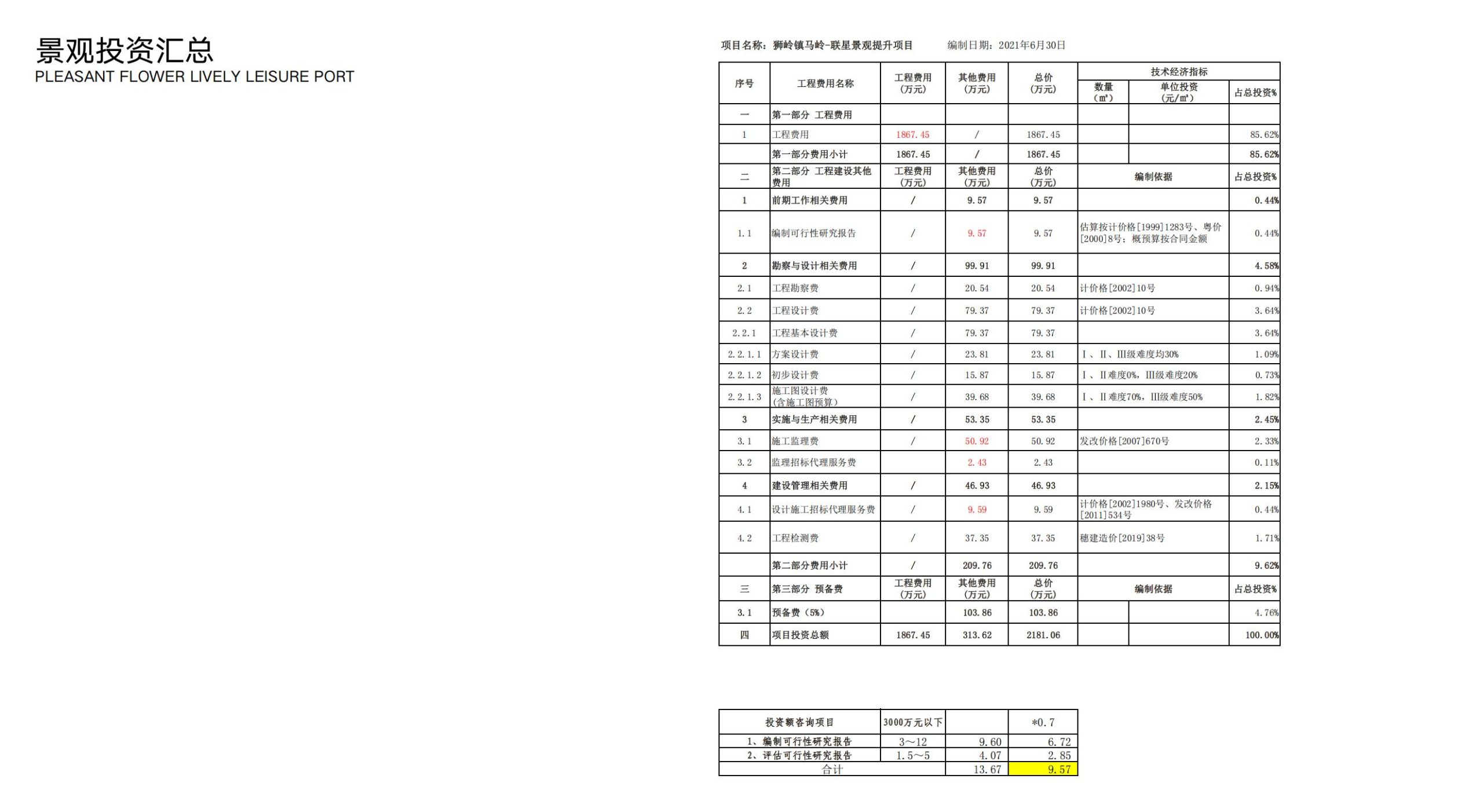 图片[143]-洛阳市马岭村联星片区景观提升方案 - 由甫网-由甫网