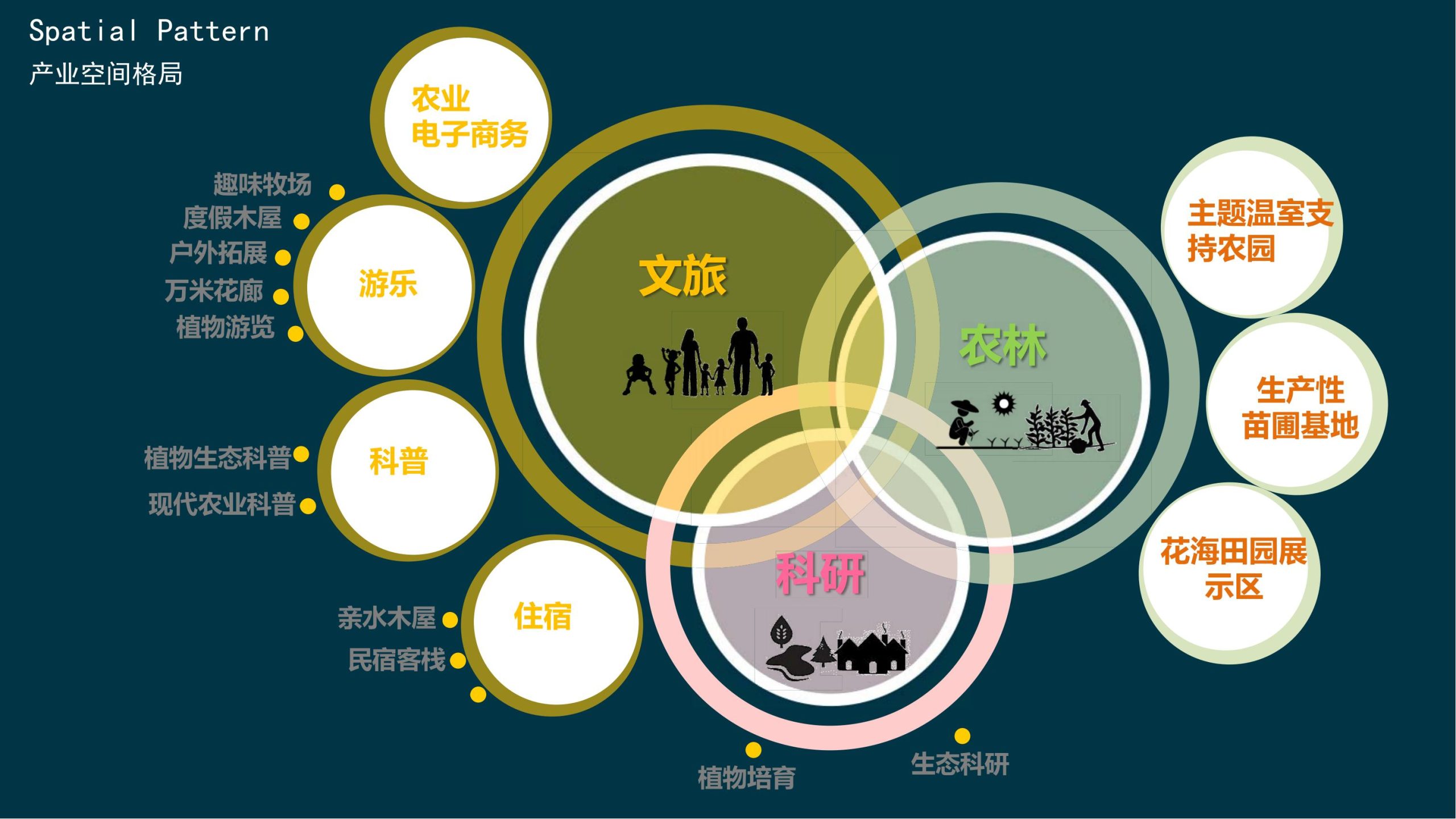 图片[12]-【甘肃】白银市靖远县若笠乡七彩田园乡村综合体景观规划设计方案 - 由甫网-由甫网
