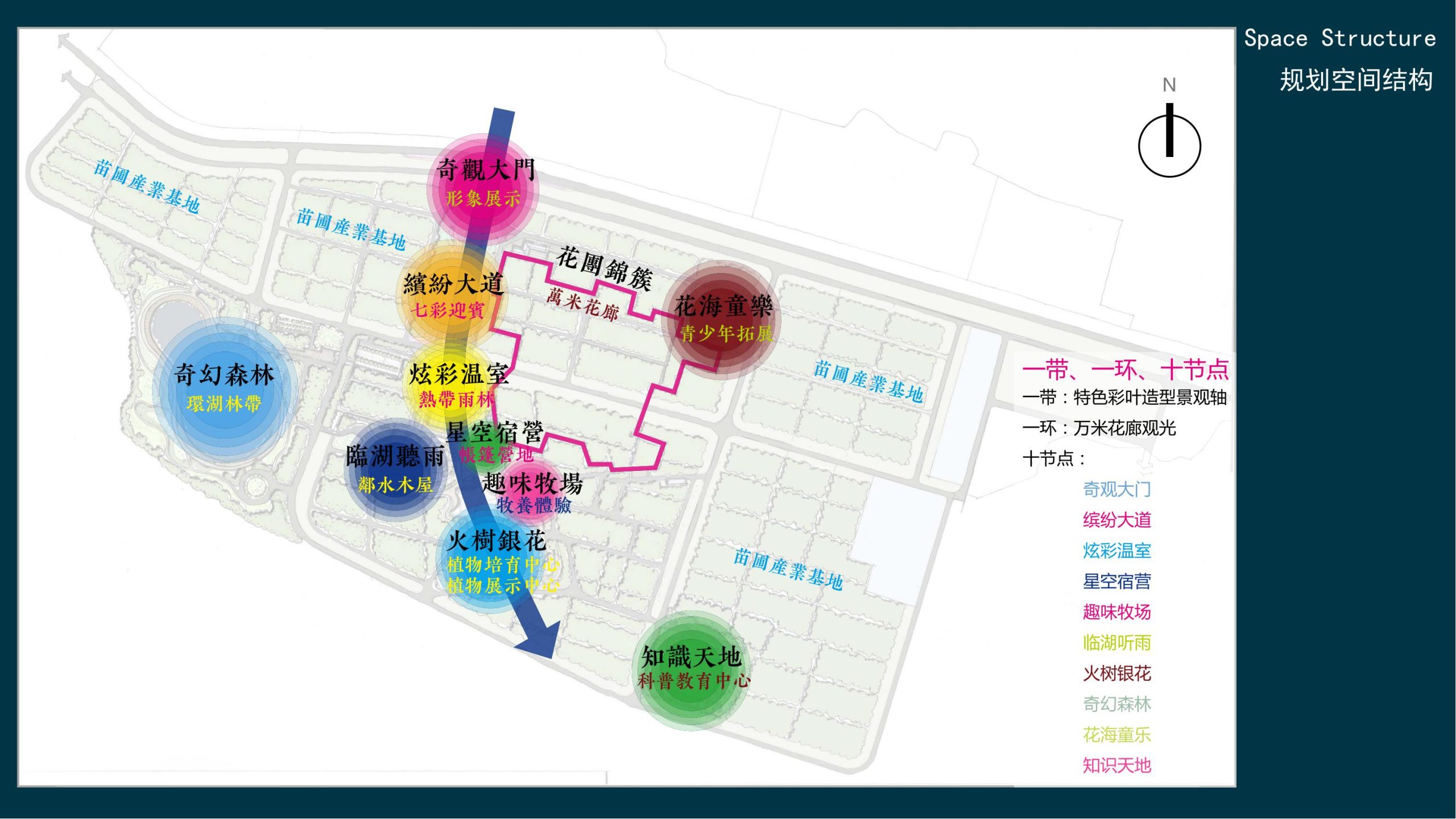 图片[16]-【甘肃】白银市靖远县若笠乡七彩田园乡村综合体景观规划设计方案 - 由甫网-由甫网