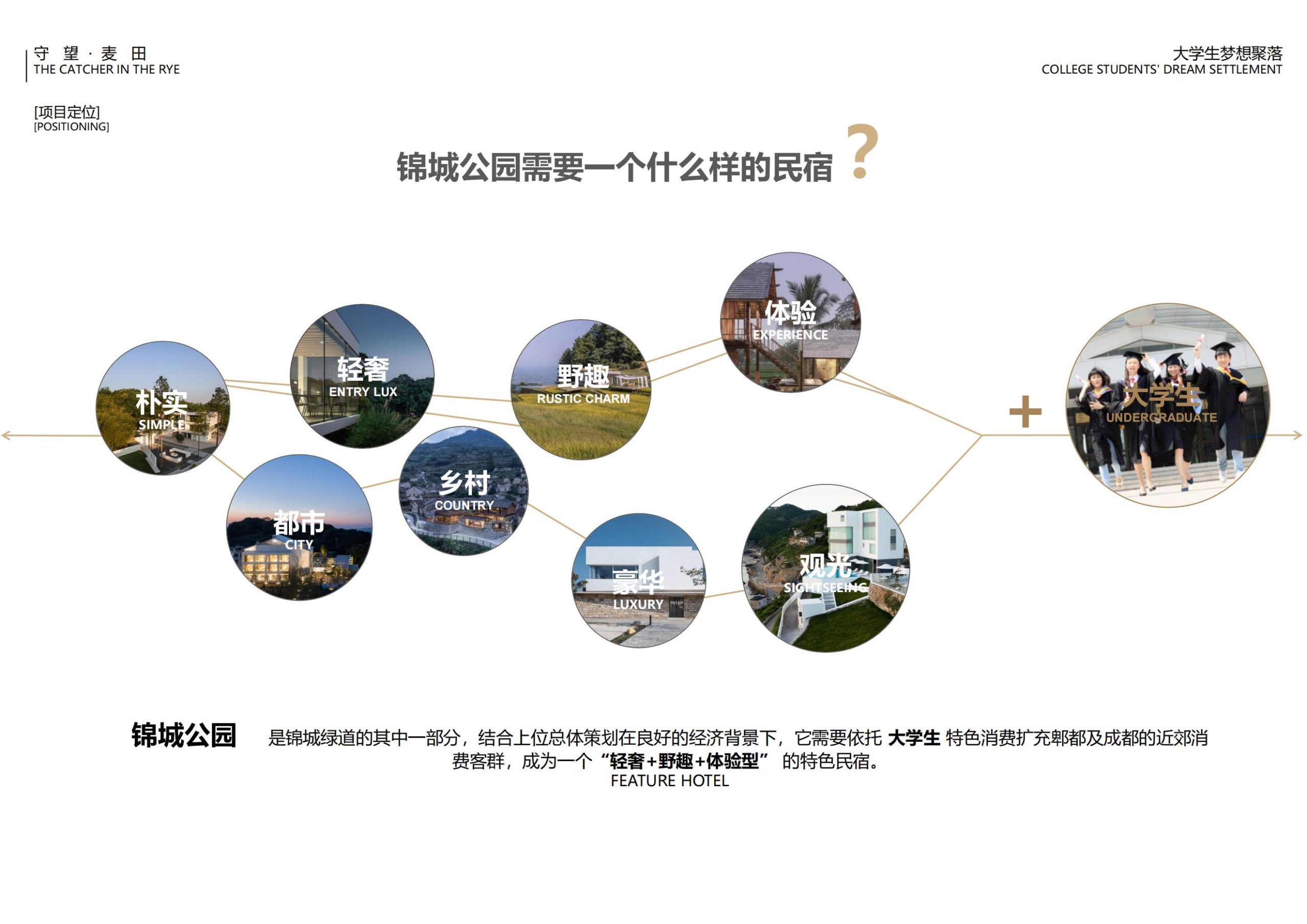 图片[14]-【四川】守望麦田大学生梦想聚落建筑及景观方案设计 - 由甫网-由甫网