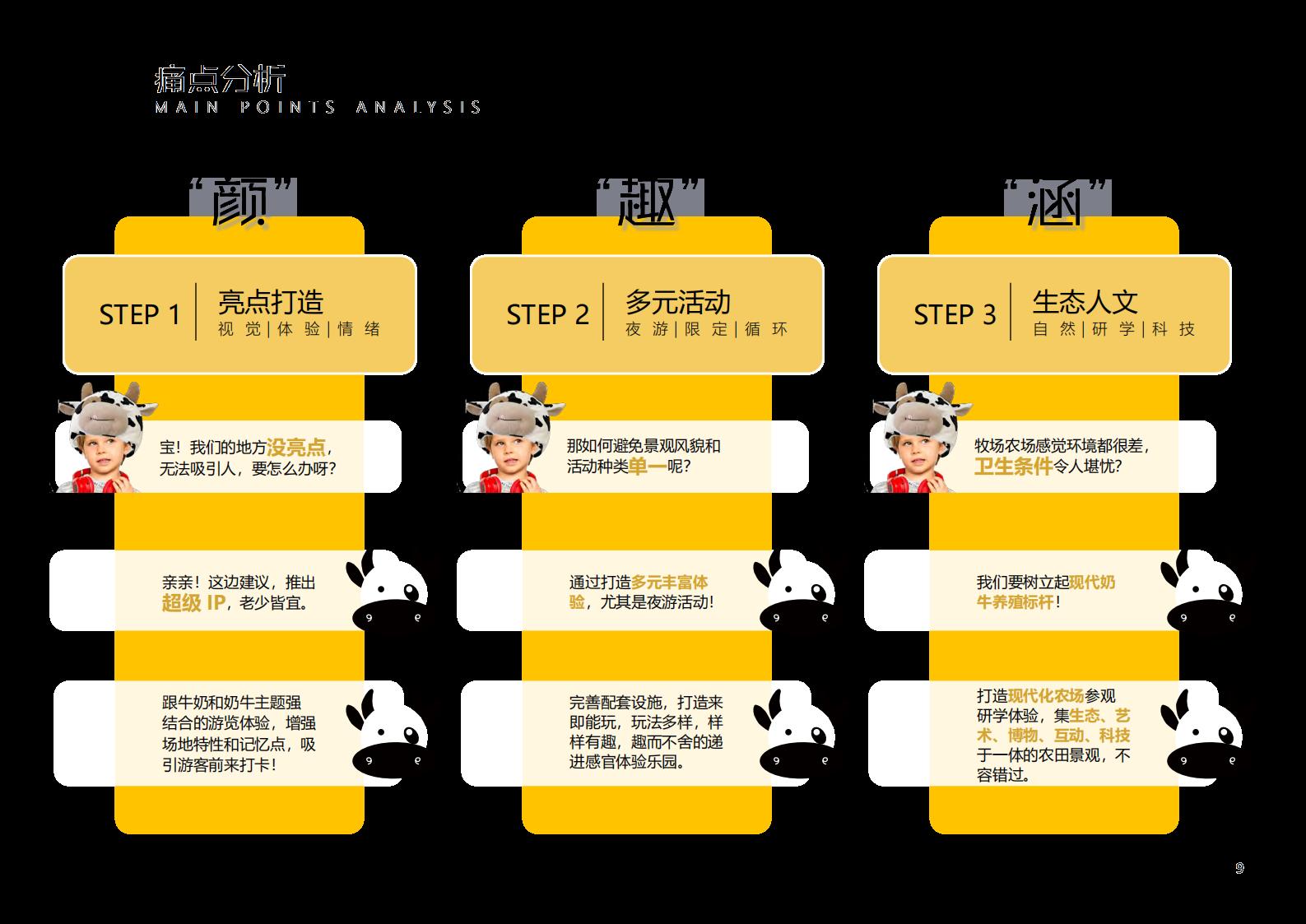 图片[9]-【广东】广州市从化区越秀风行GJ级田园综合体文旅项目（农业研学）设计方案国际竞赛 - 由甫网-由甫网