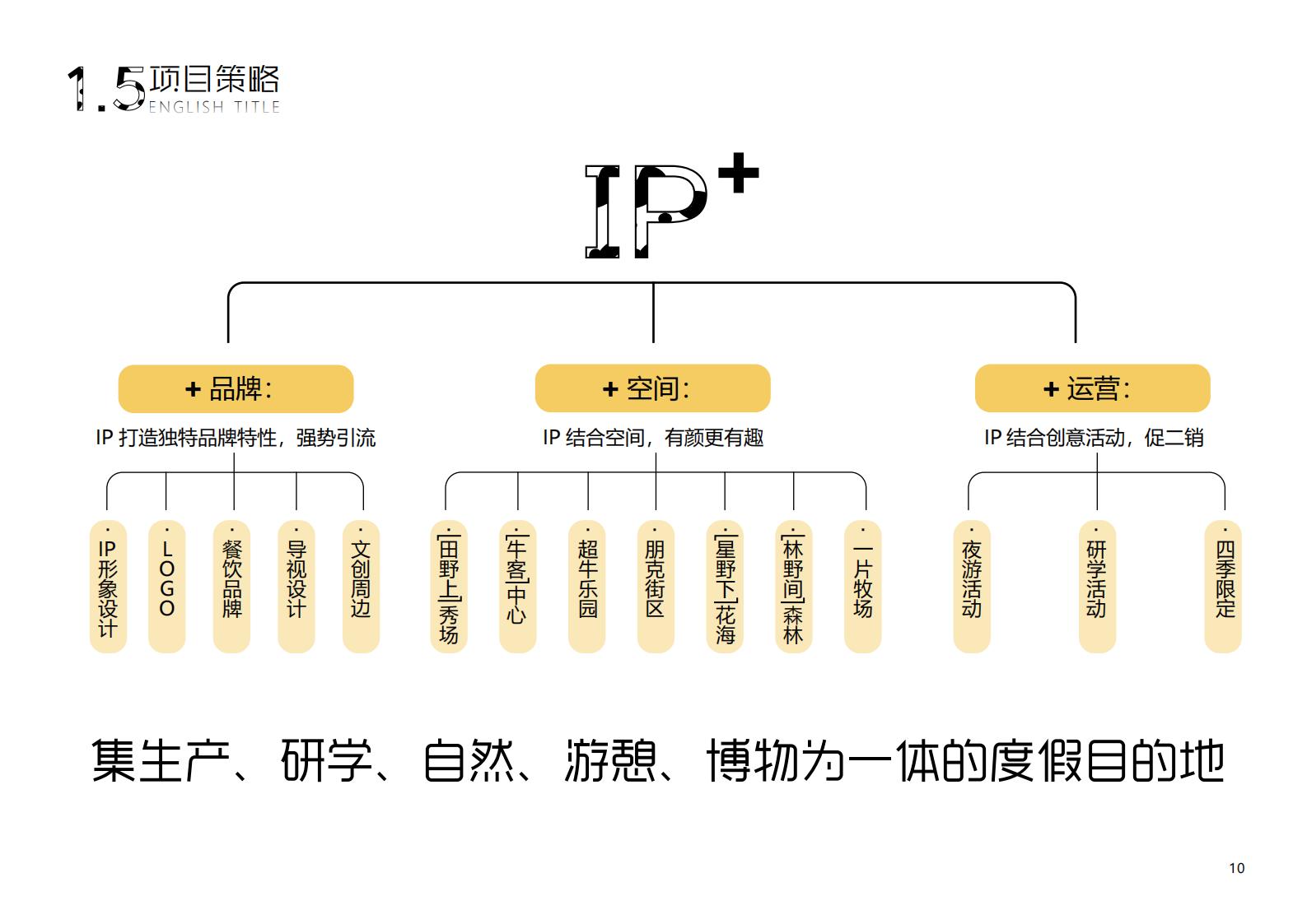 图片[10]-【广东】广州市从化区越秀风行GJ级田园综合体文旅项目（农业研学）设计方案国际竞赛 - 由甫网-由甫网