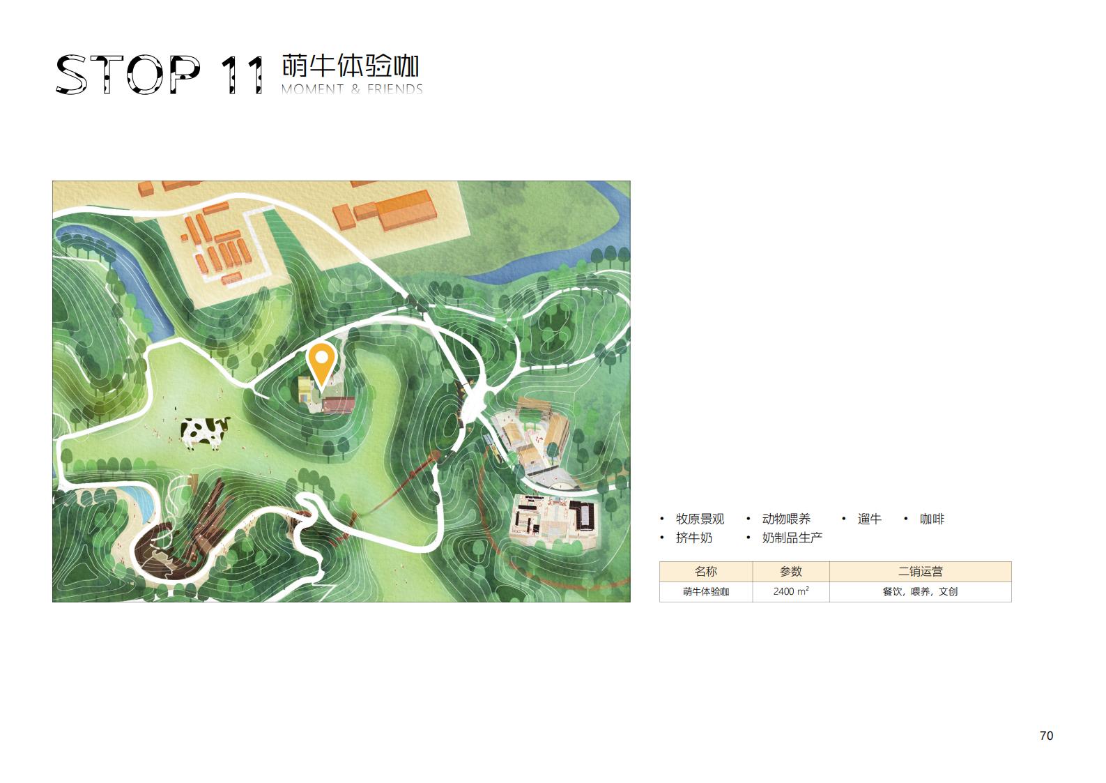 图片[70]-【广东】广州市从化区越秀风行GJ级田园综合体文旅项目（农业研学）设计方案国际竞赛 - 由甫网-由甫网