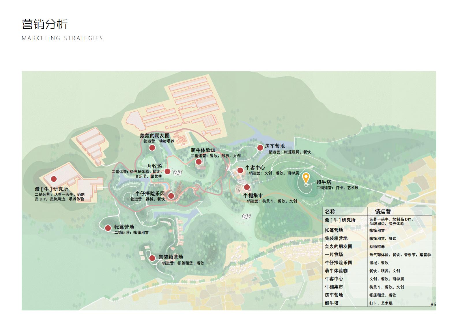 图片[237]-【广东】广州市从化区越秀风行GJ级田园综合体文旅项目（农业研学）设计方案国际竞赛 - 由甫网-由甫网