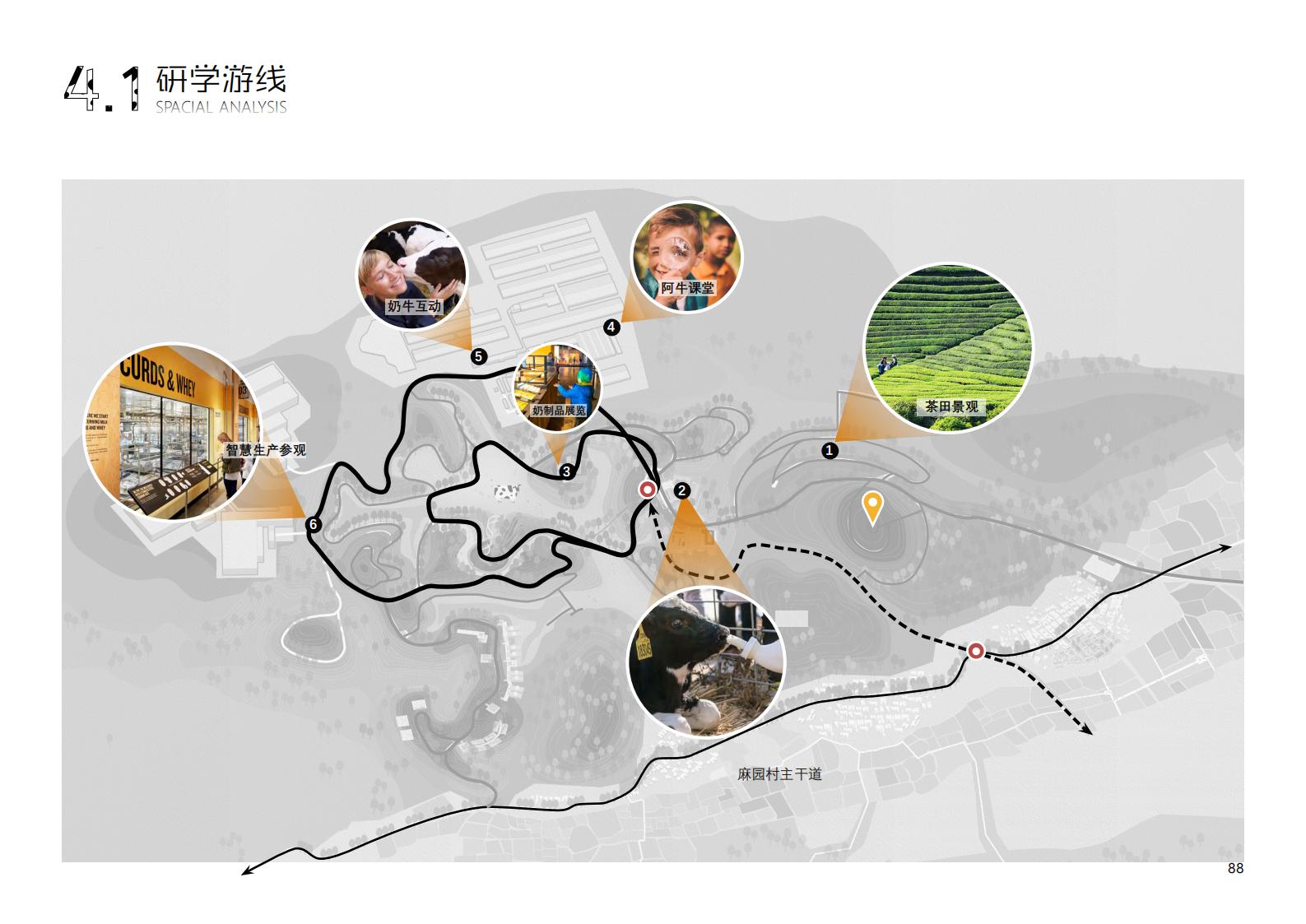 图片[235]-【广东】广州市从化区越秀风行GJ级田园综合体文旅项目（农业研学）设计方案国际竞赛 - 由甫网-由甫网