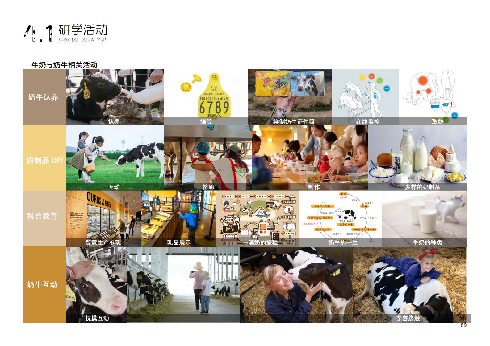 图片[234]-【广东】广州市从化区越秀风行GJ级田园综合体文旅项目（农业研学）设计方案国际竞赛 - 由甫网-由甫网