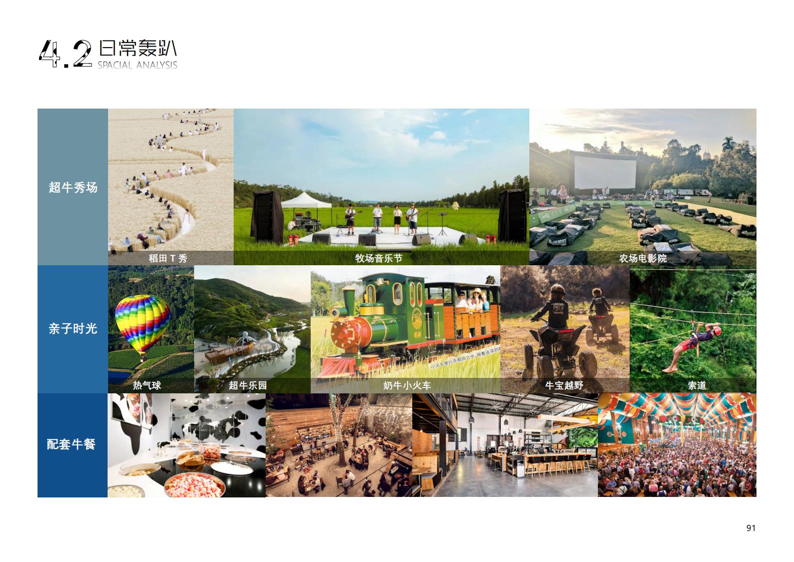 图片[232]-【广东】广州市从化区越秀风行GJ级田园综合体文旅项目（农业研学）设计方案国际竞赛 - 由甫网-由甫网