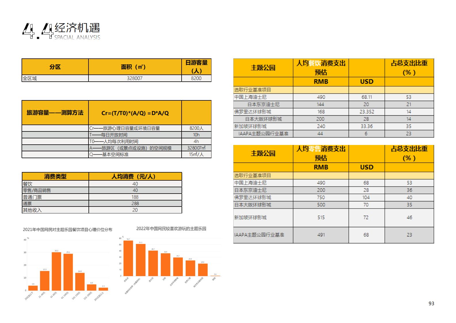 图片[230]-【广东】广州市从化区越秀风行GJ级田园综合体文旅项目（农业研学）设计方案国际竞赛 - 由甫网-由甫网
