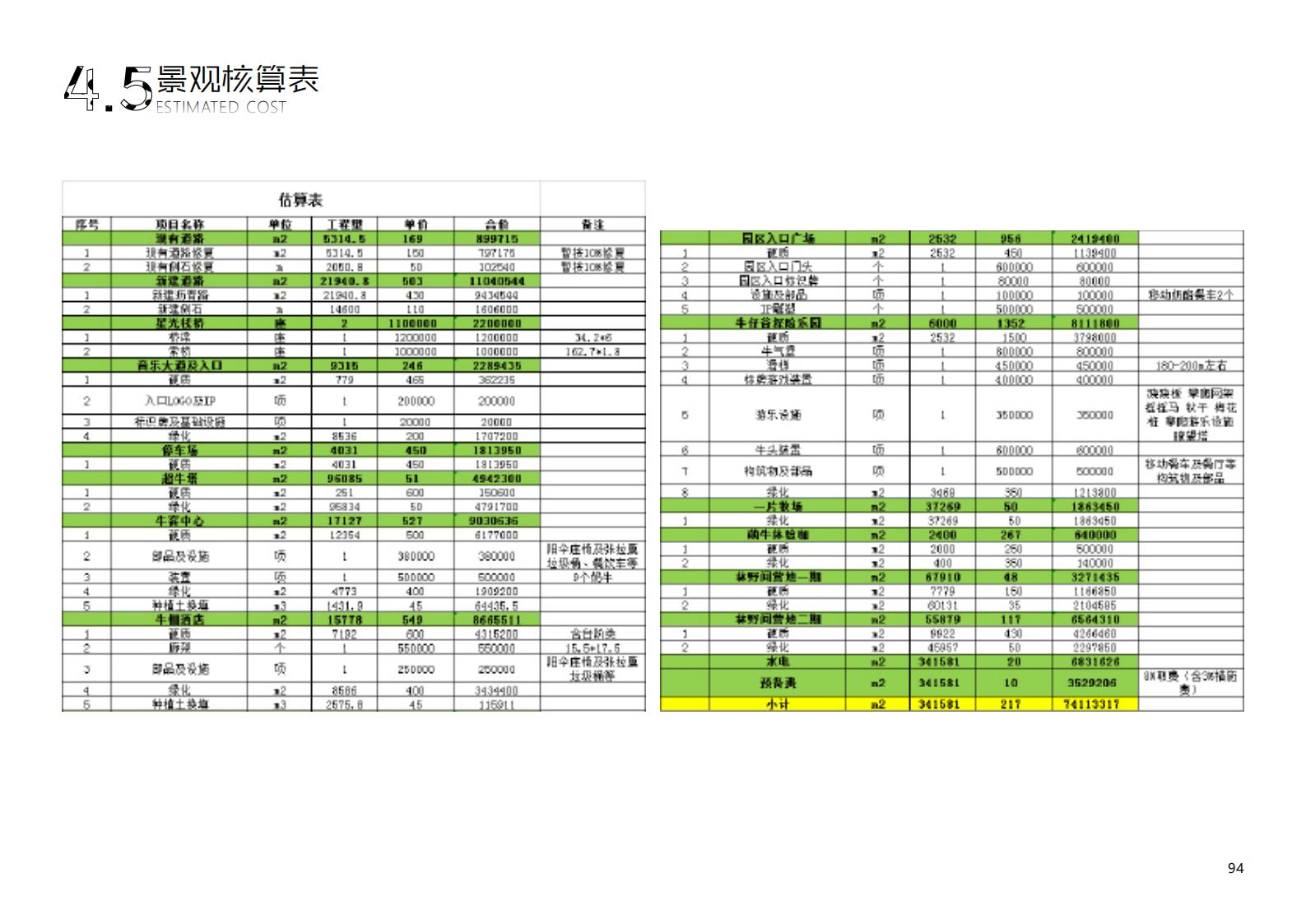 图片[229]-【广东】广州市从化区越秀风行GJ级田园综合体文旅项目（农业研学）设计方案国际竞赛 - 由甫网-由甫网