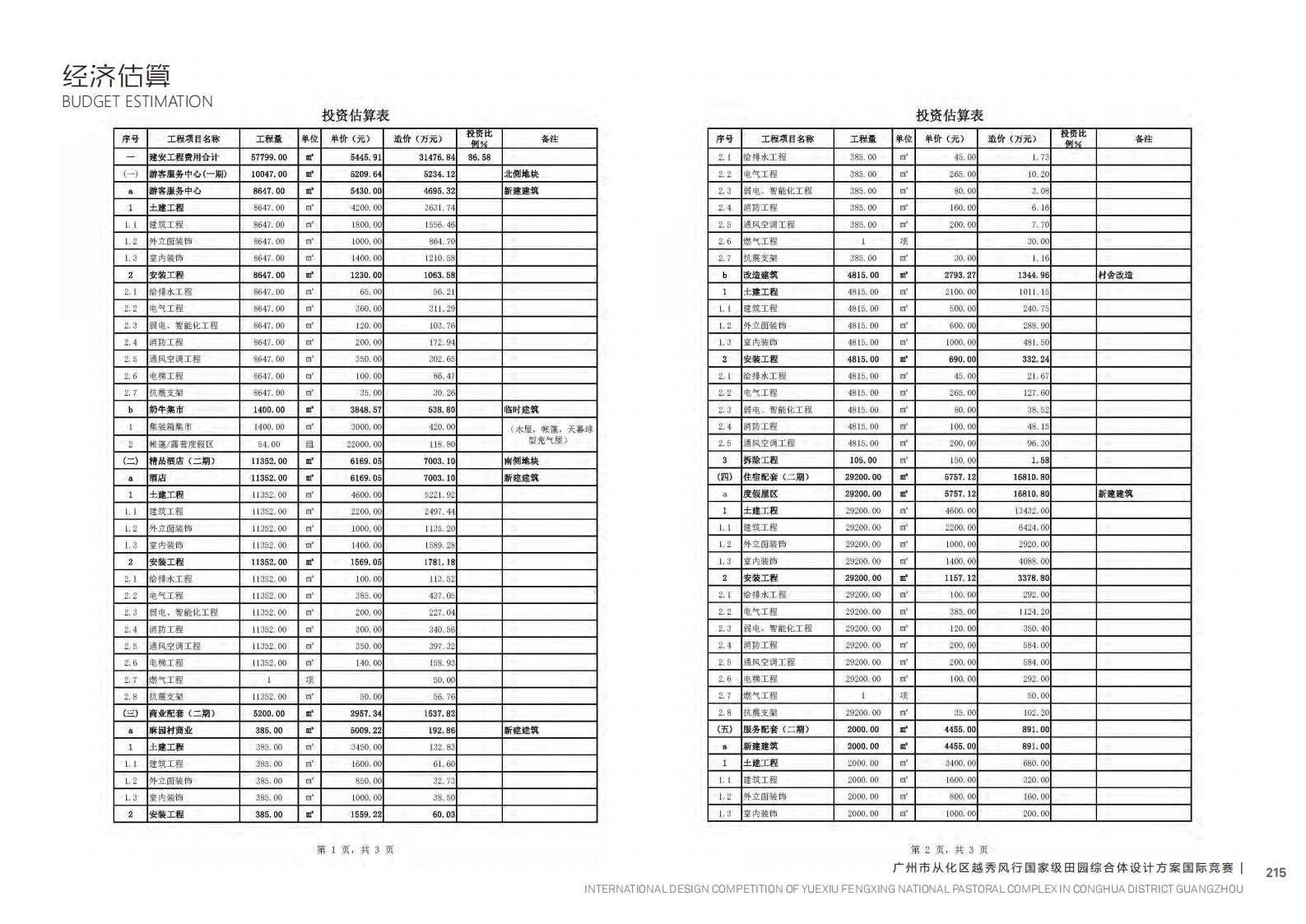 图片[108]-【广东】广州市从化区越秀风行GJ级田园综合体文旅项目（农业研学）设计方案国际竞赛 - 由甫网-由甫网