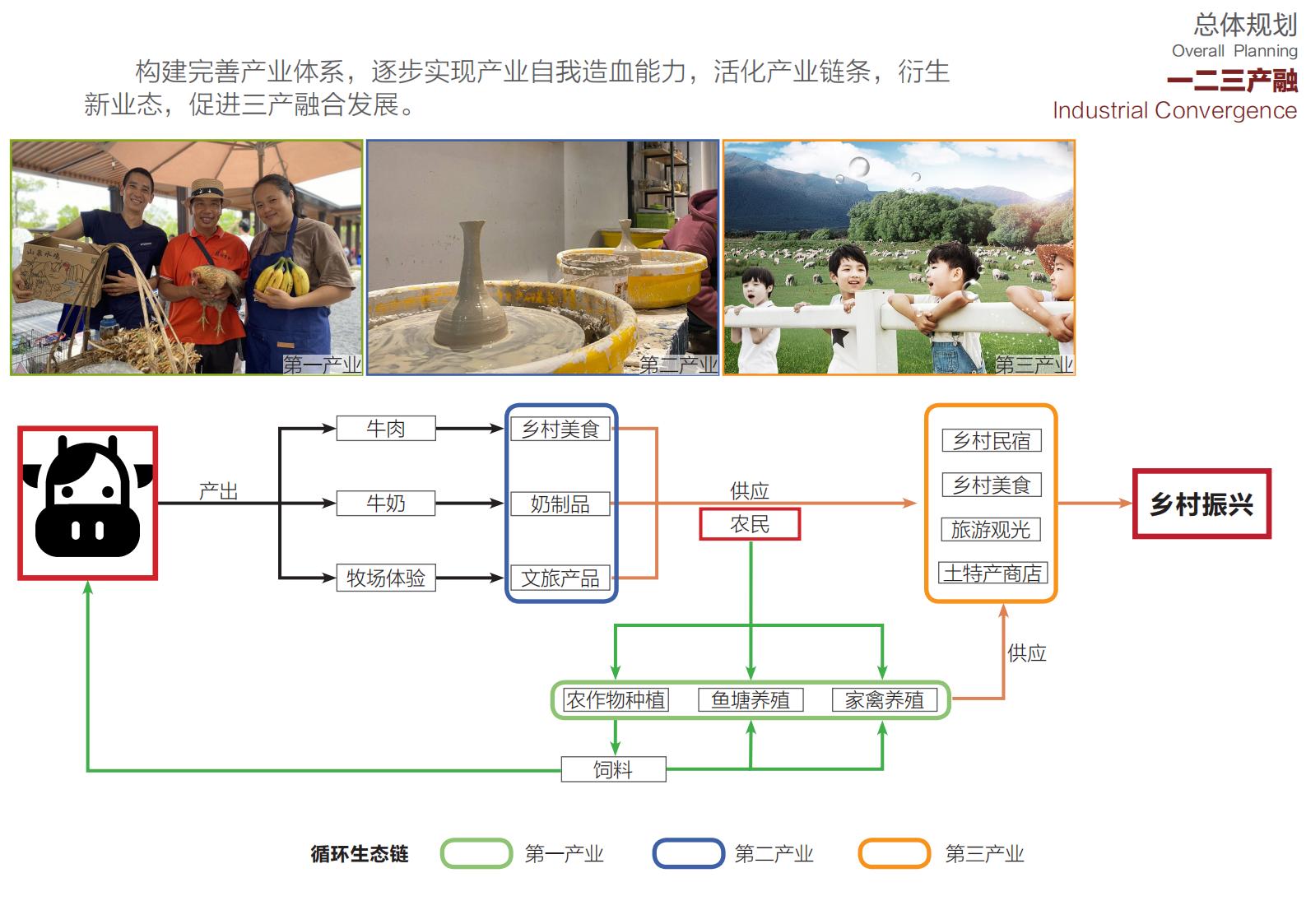 图片[9]-【广东】广州市从化区越秀风行国家级田园综合体设计方案子项目 1 乡村建筑及景观设计 - 由甫网-由甫网