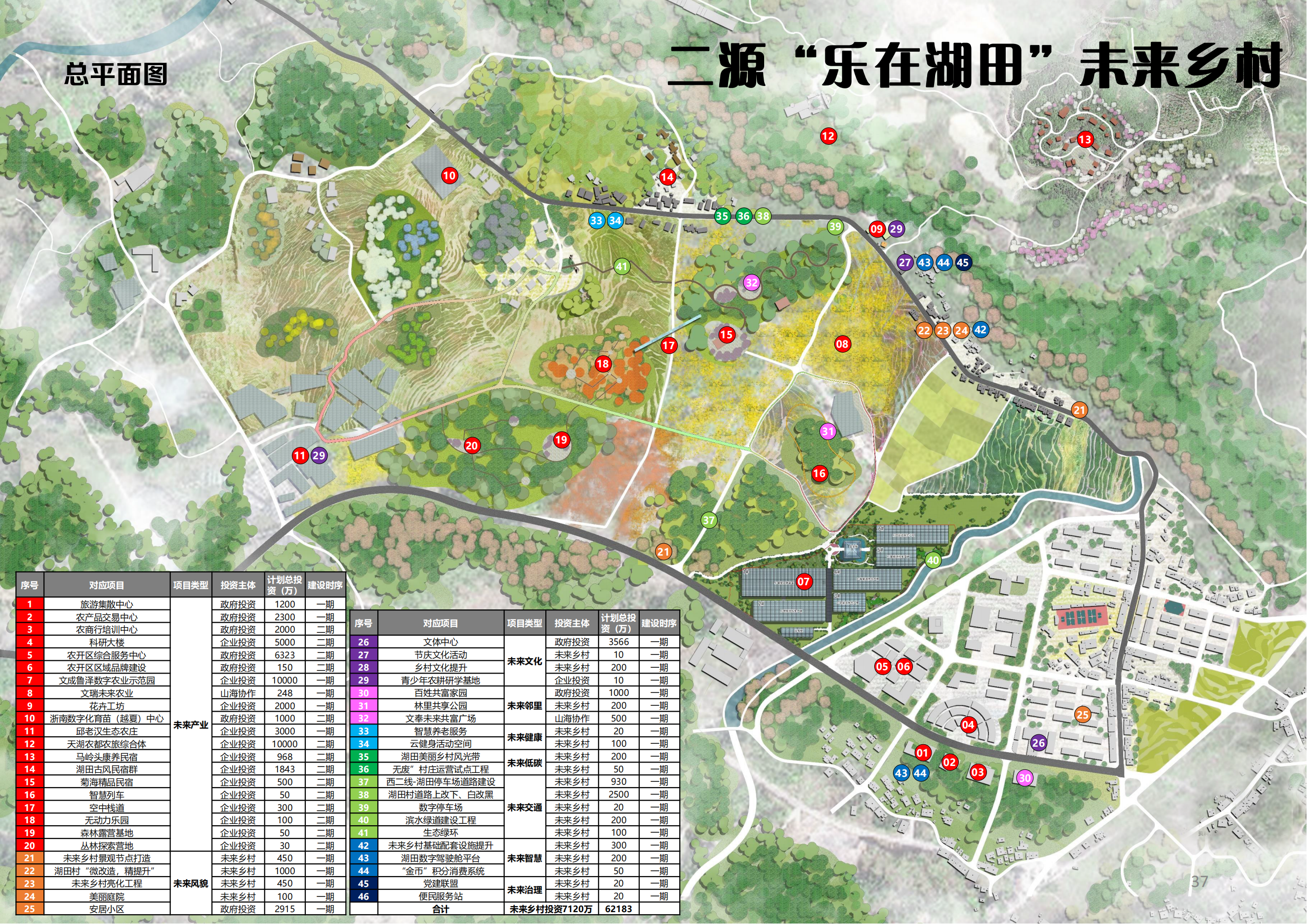 图片[42]-温州文成县二源镇湖田村乐在湖田未来乡村规划 - 由甫网-由甫网